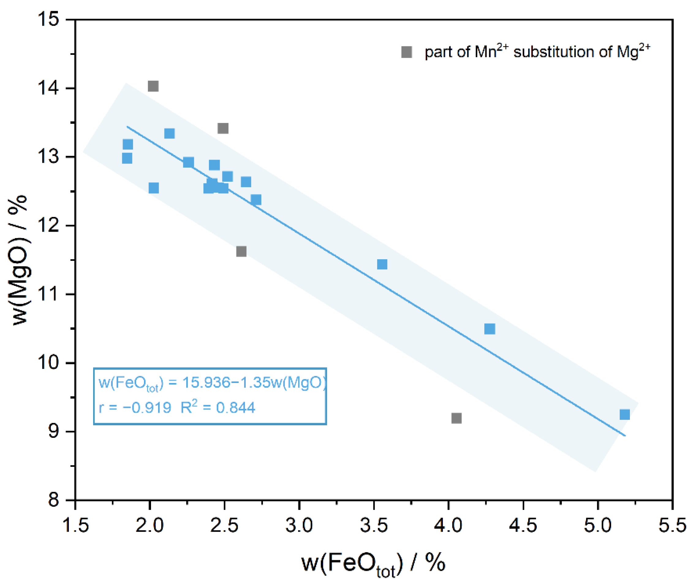 Minerals 12 01356 g005