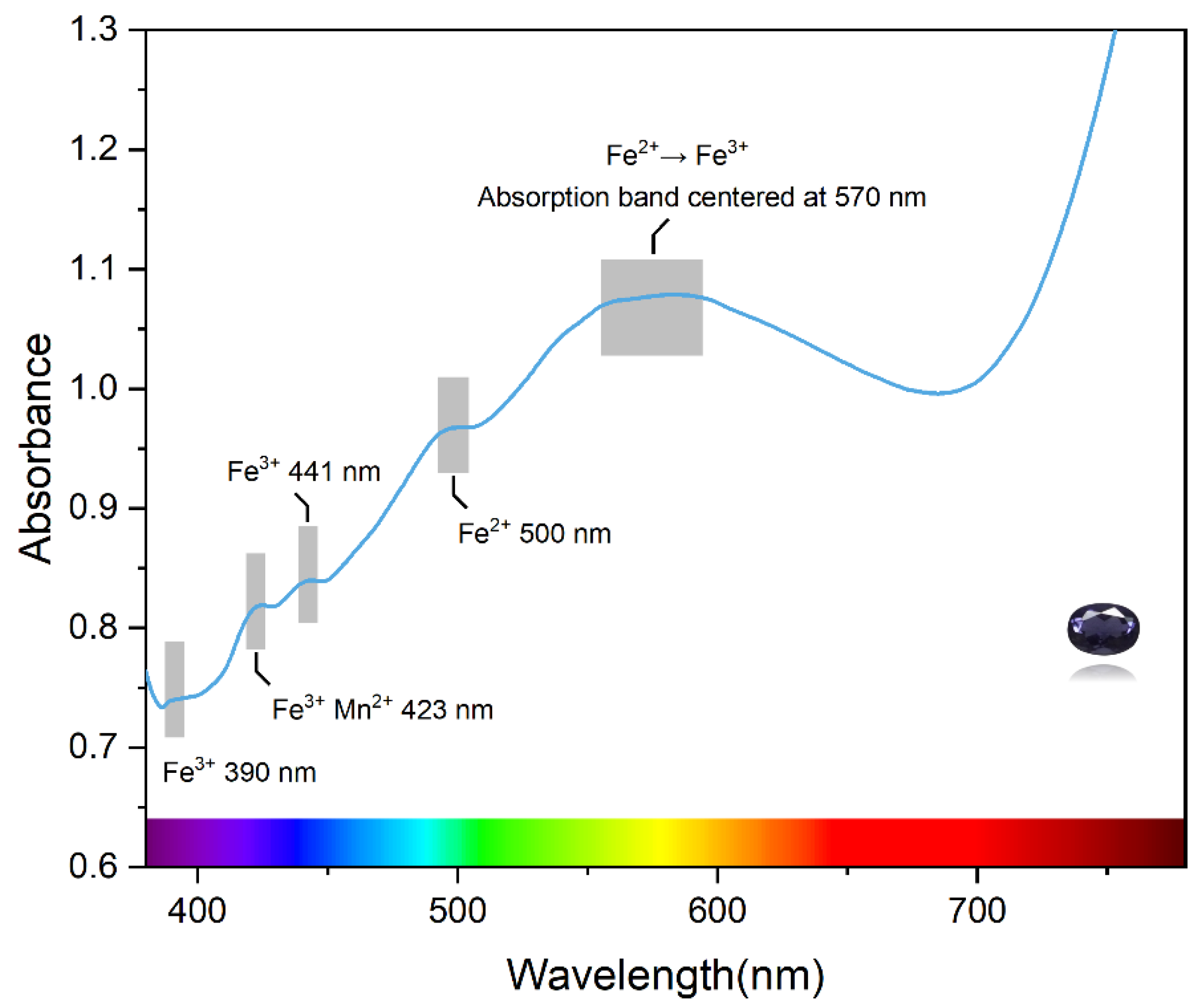 Minerals 12 01356 g006