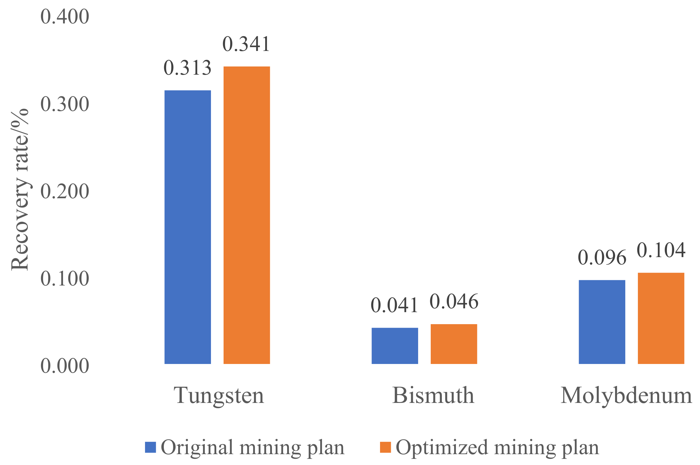 Minerals 12 01358 g005