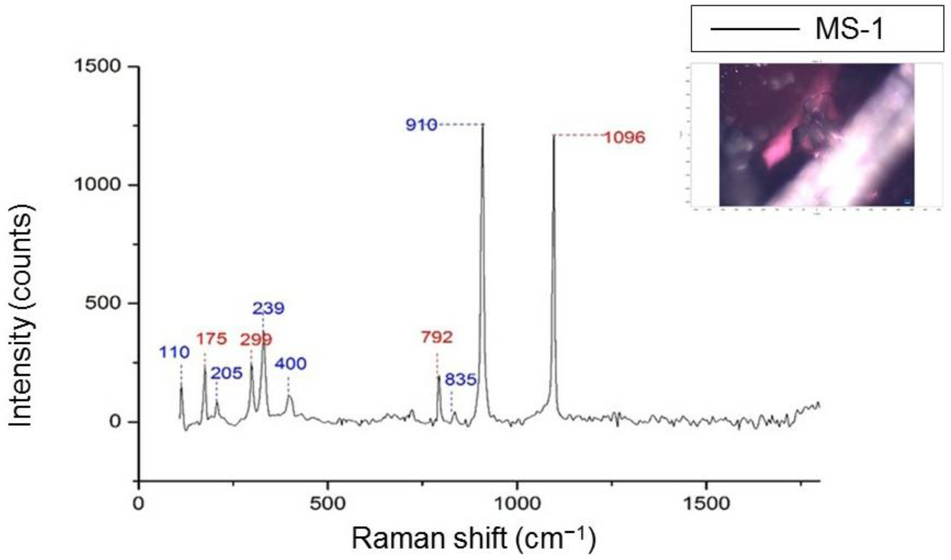 Minerals 12 01359 g004