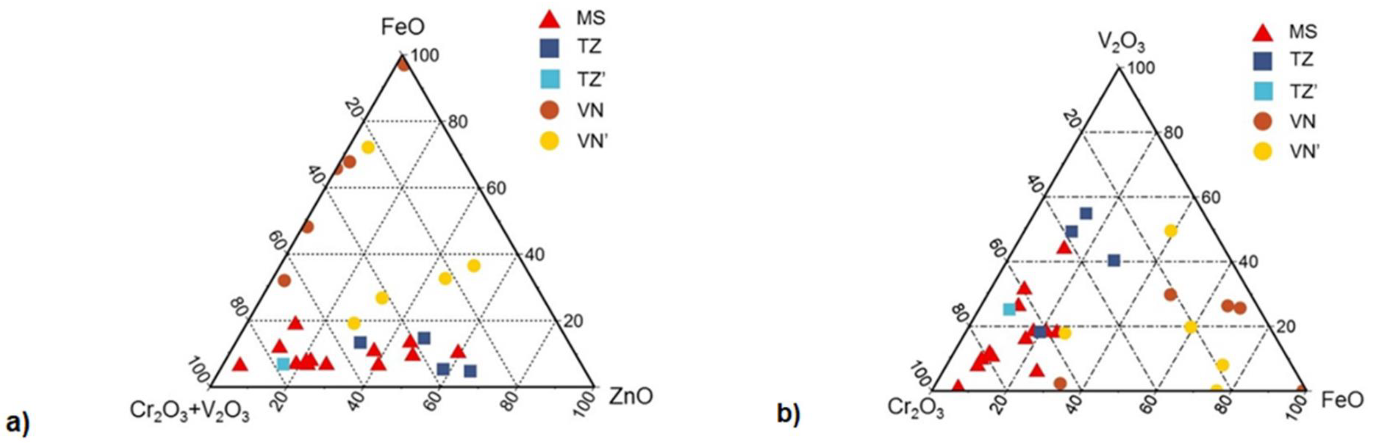 Minerals 12 01359 g005a