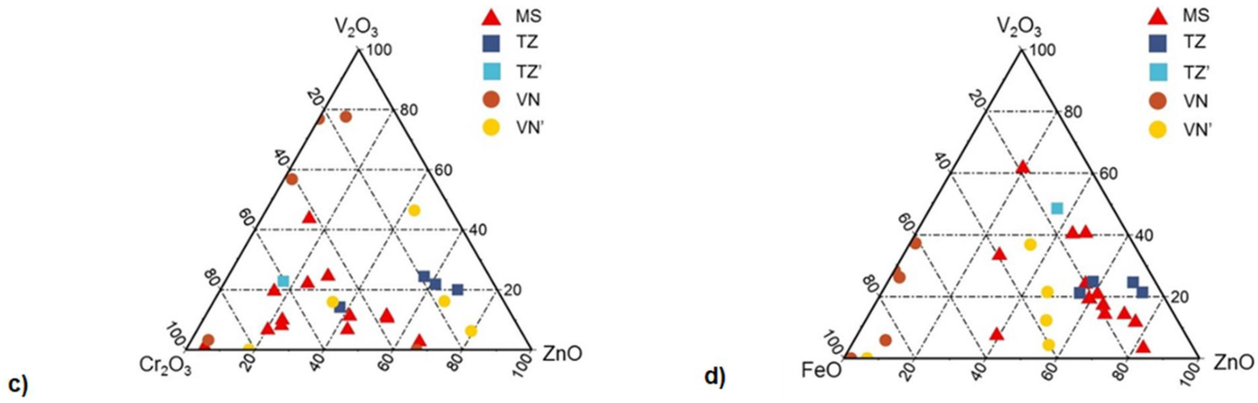 Minerals 12 01359 g005b