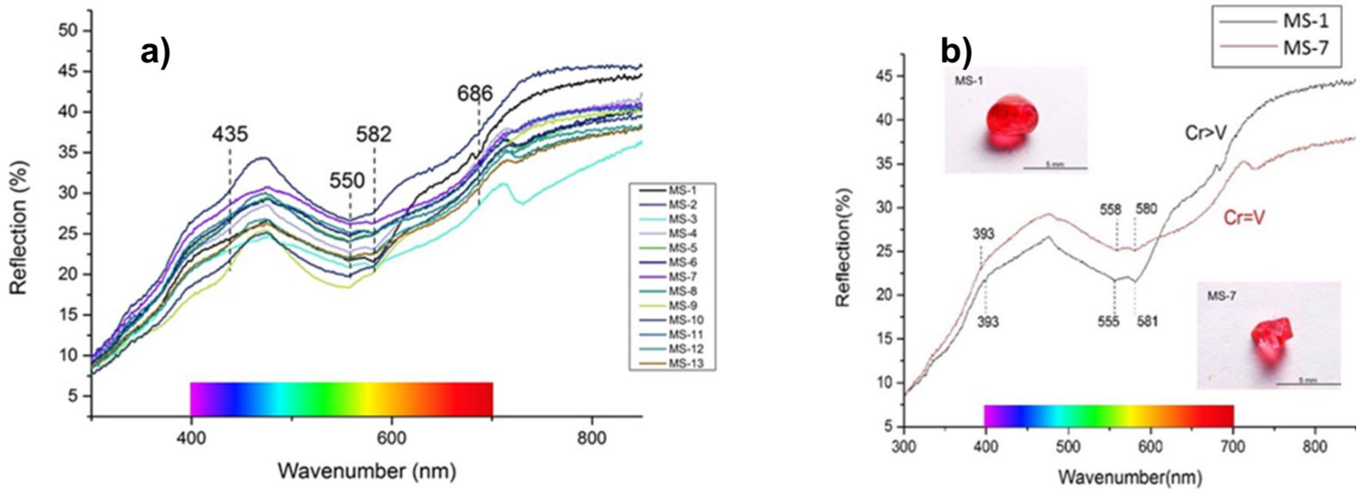 Minerals 12 01359 g006
