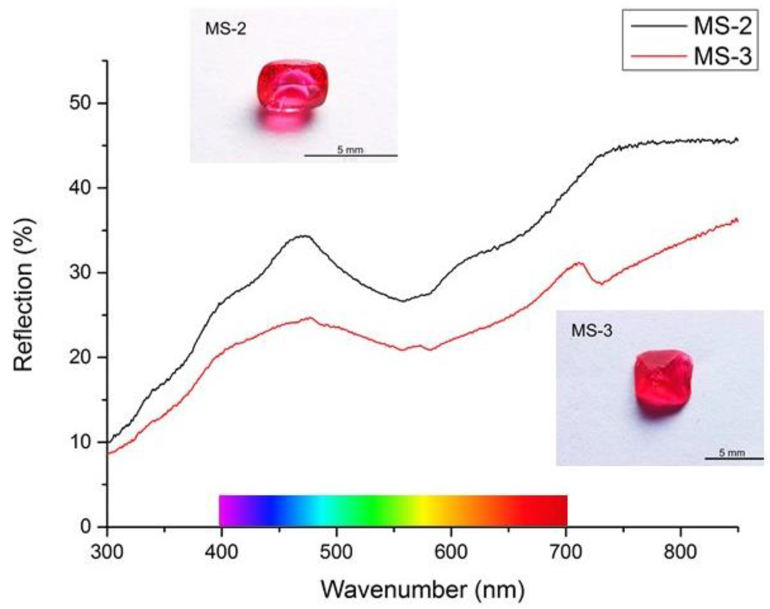 Minerals 12 01359 g007