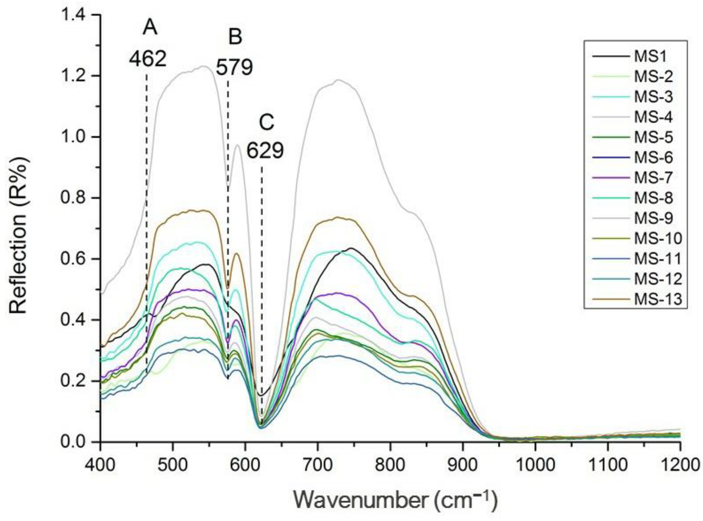 Minerals 12 01359 g009
