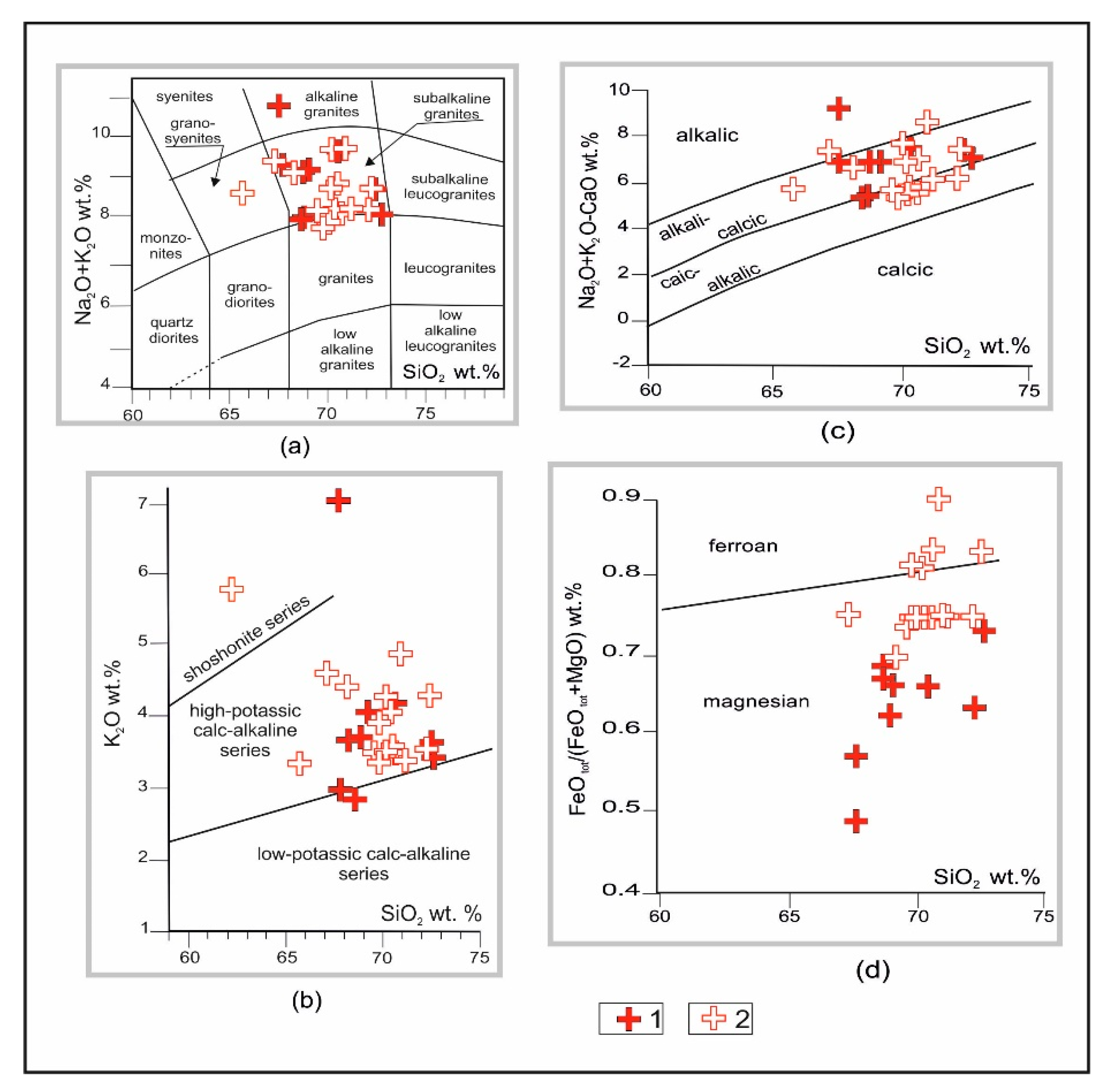 Minerals 12 01374 g002