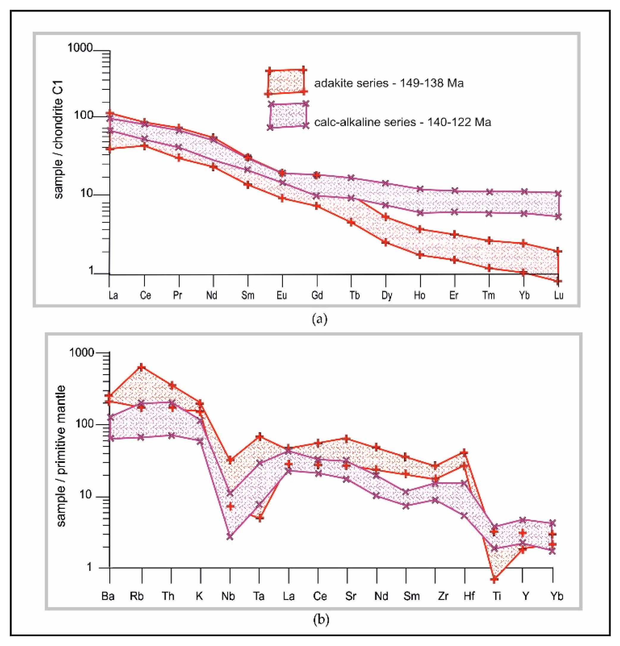 Minerals 12 01374 g004