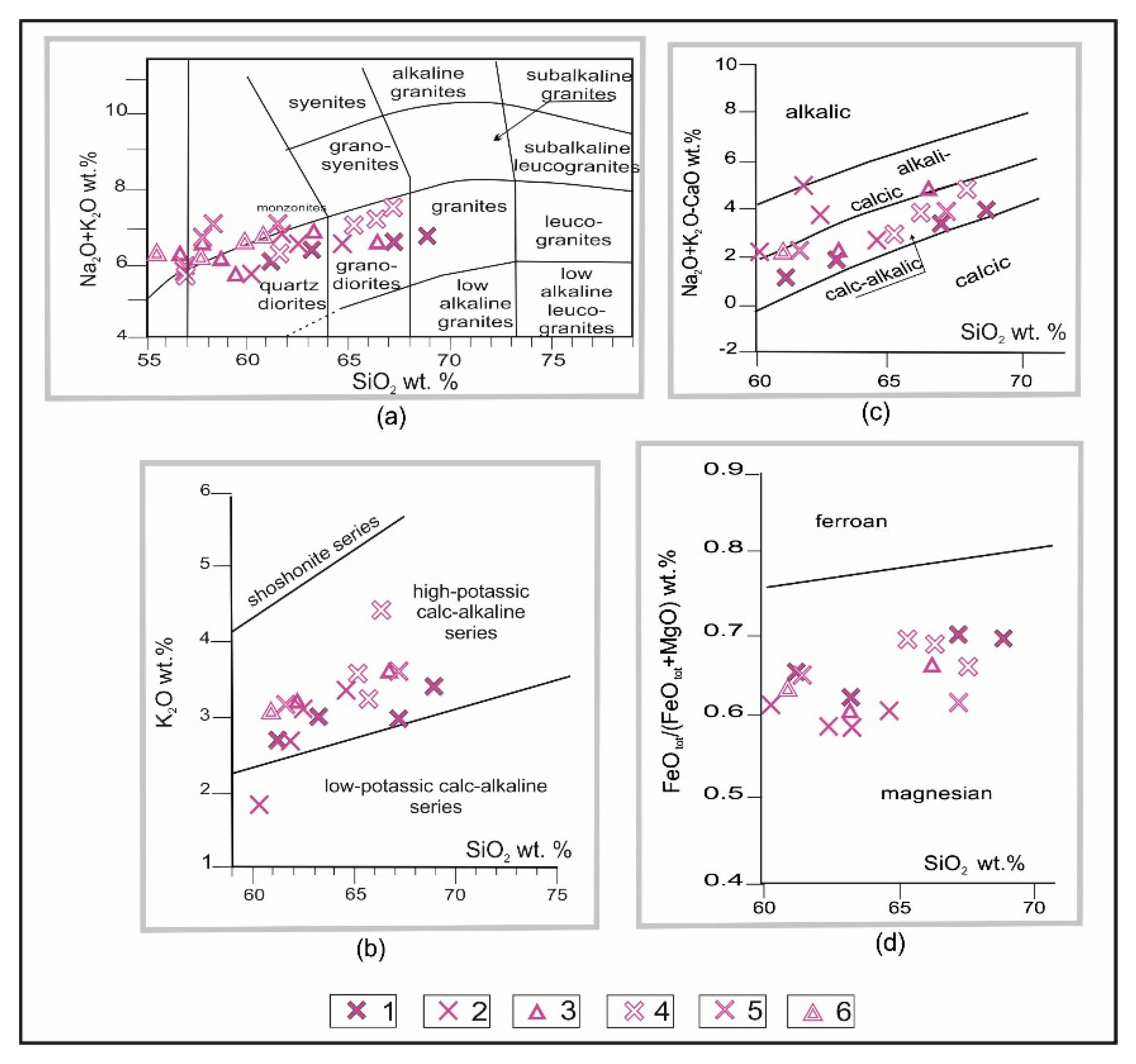 Minerals 12 01374 g009