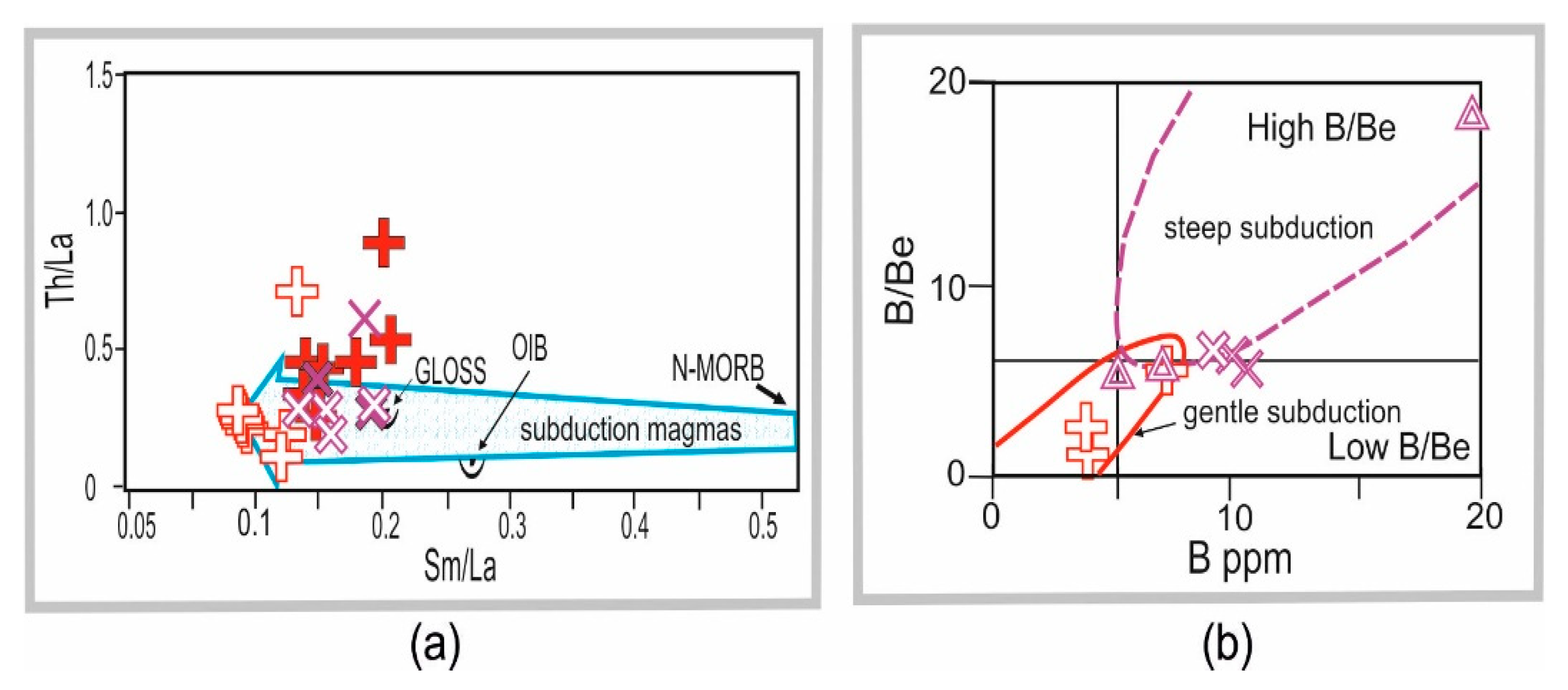 Minerals 12 01374 g010