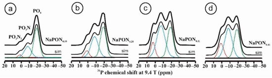 Minerals 12 01375 g002