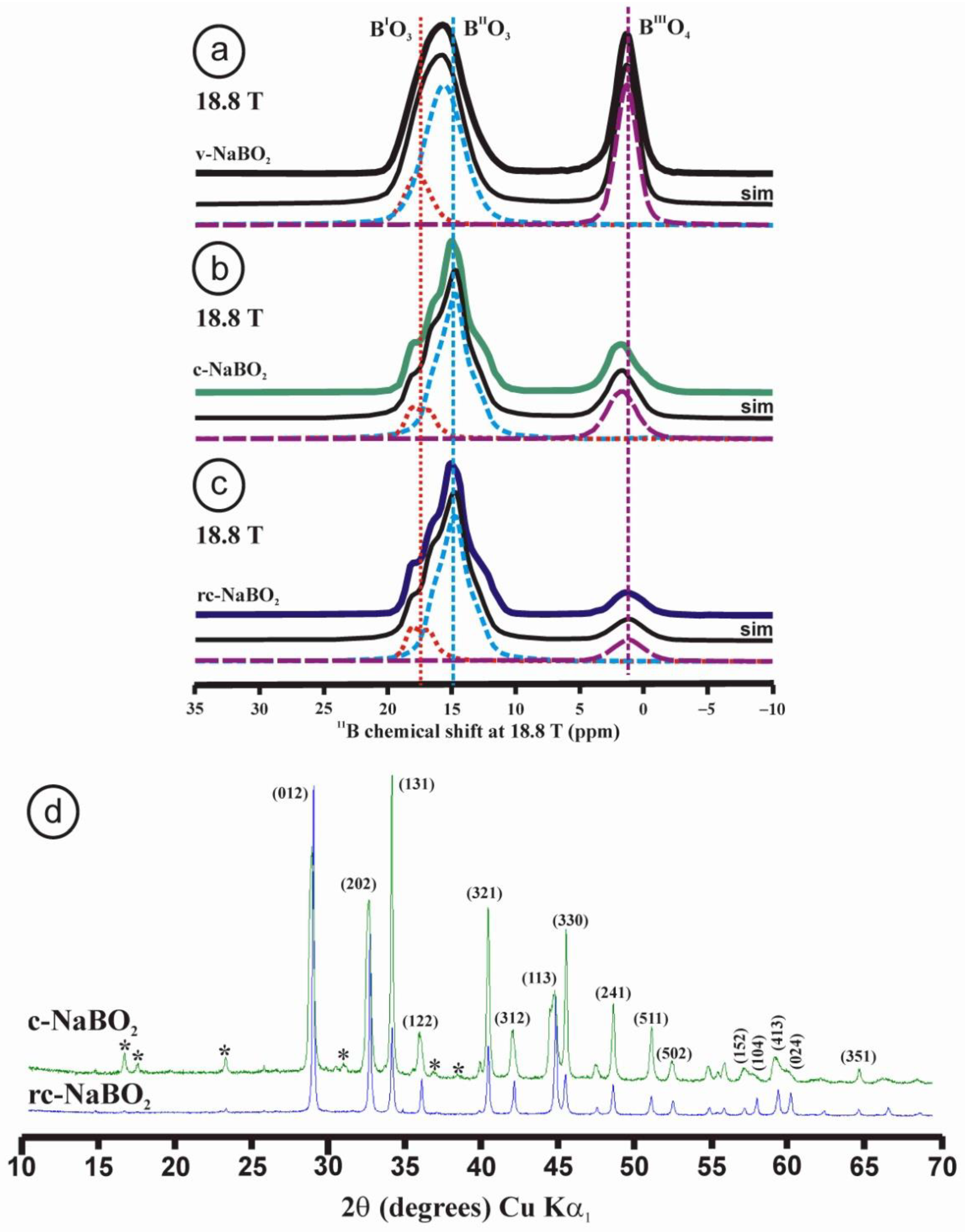 Minerals 12 01375 g004