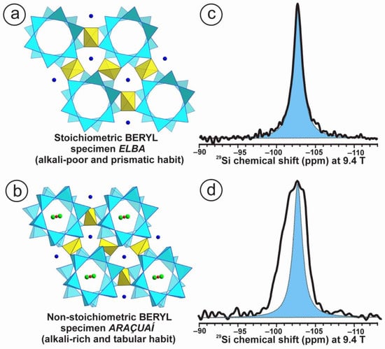 Minerals 12 01375 g005