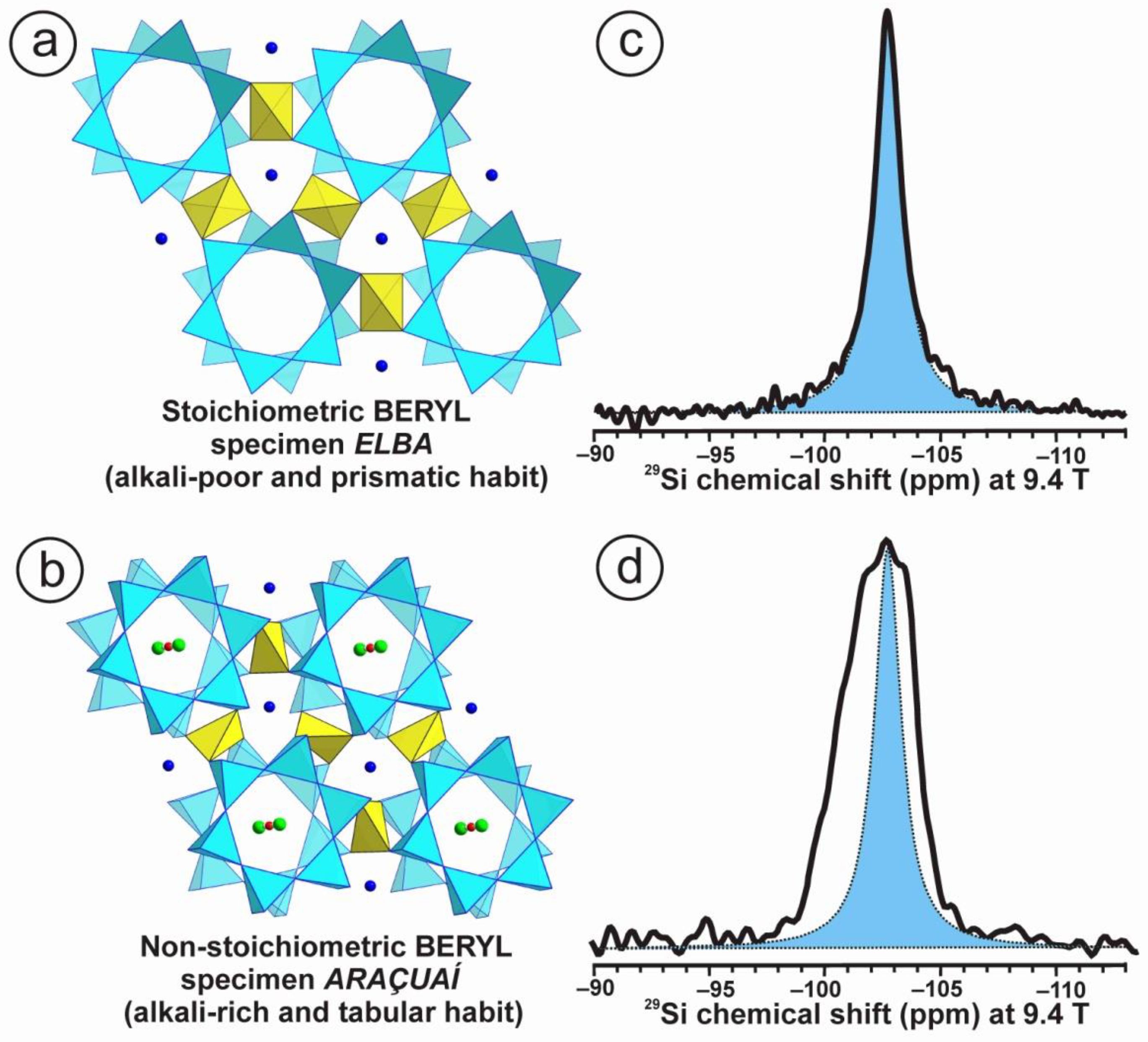 Minerals 12 01375 g005