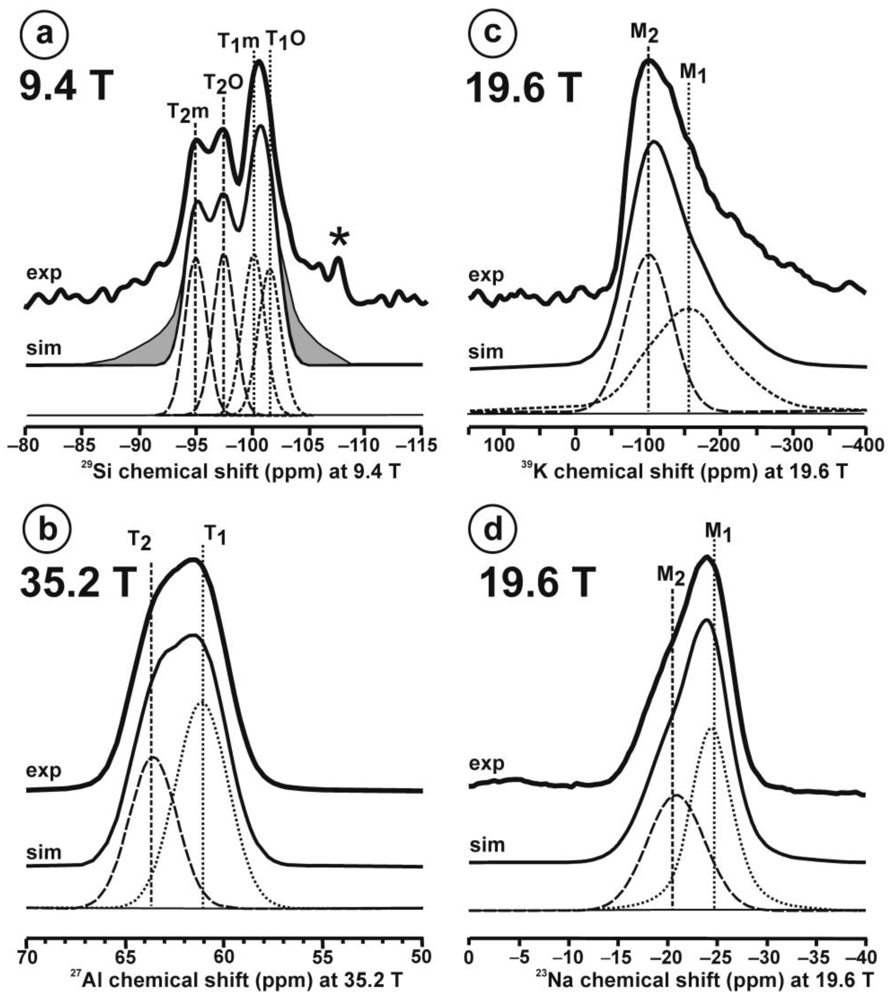Minerals 12 01375 g010
