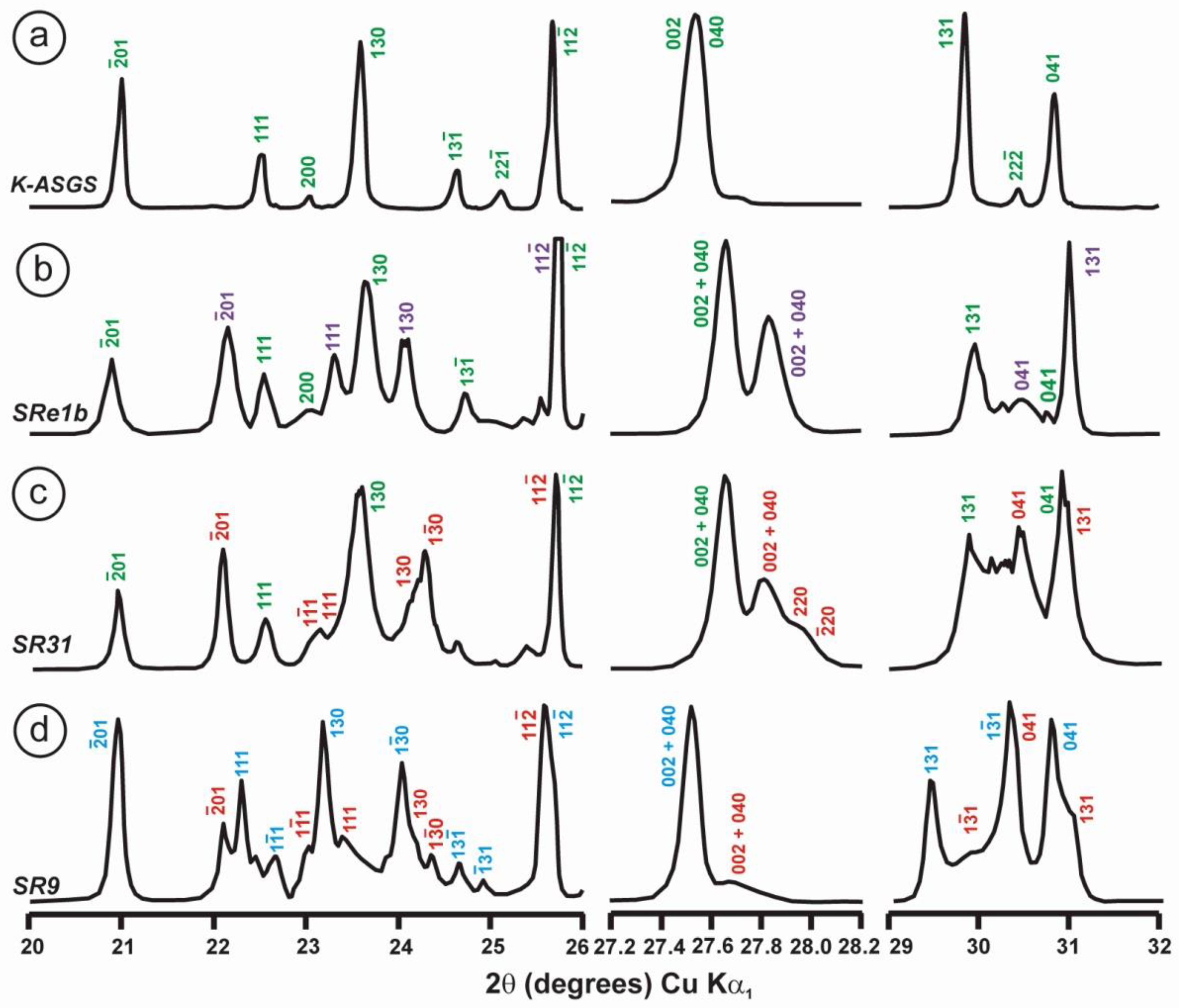 Minerals 12 01375 g019