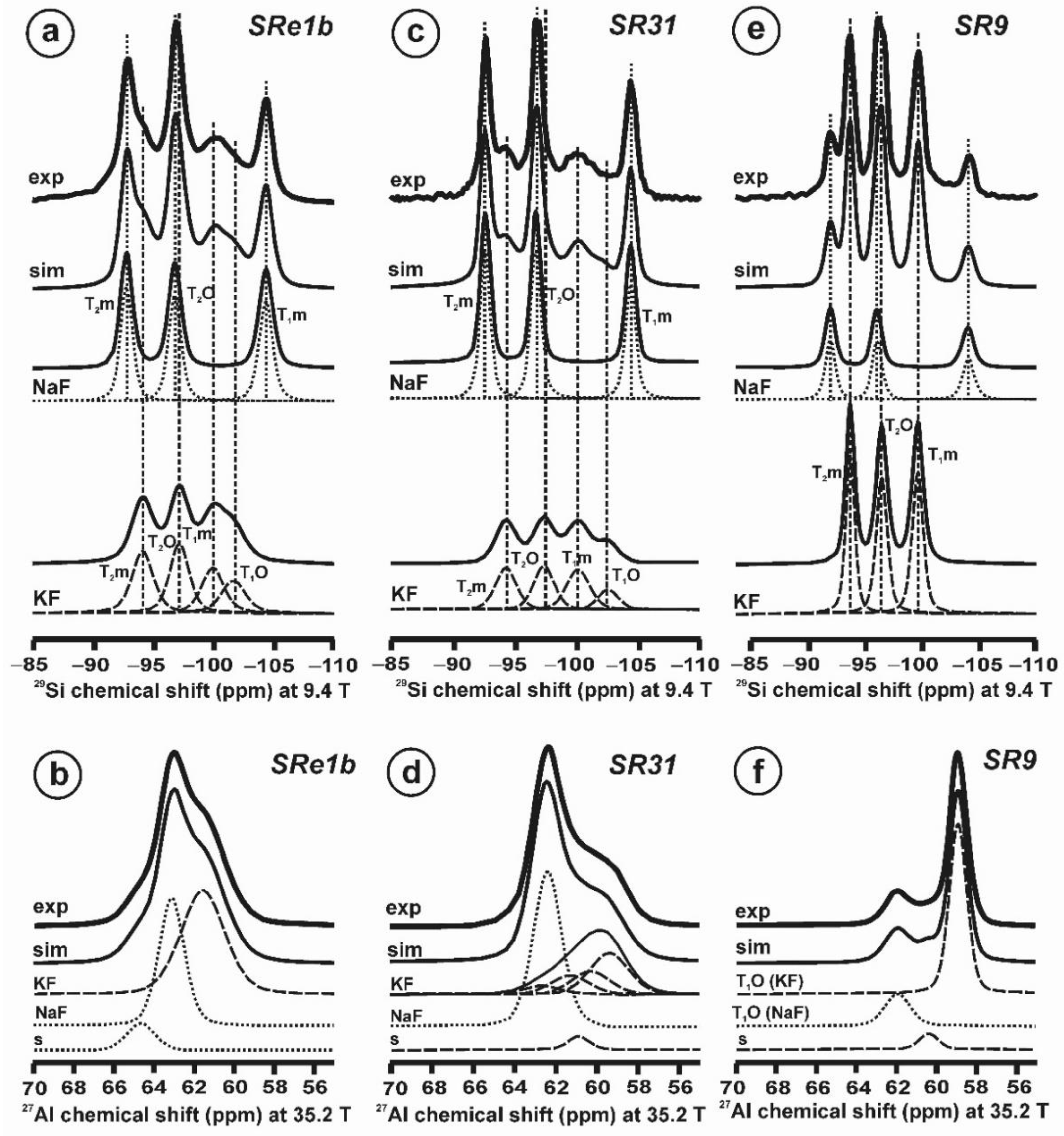 Minerals 12 01375 g020