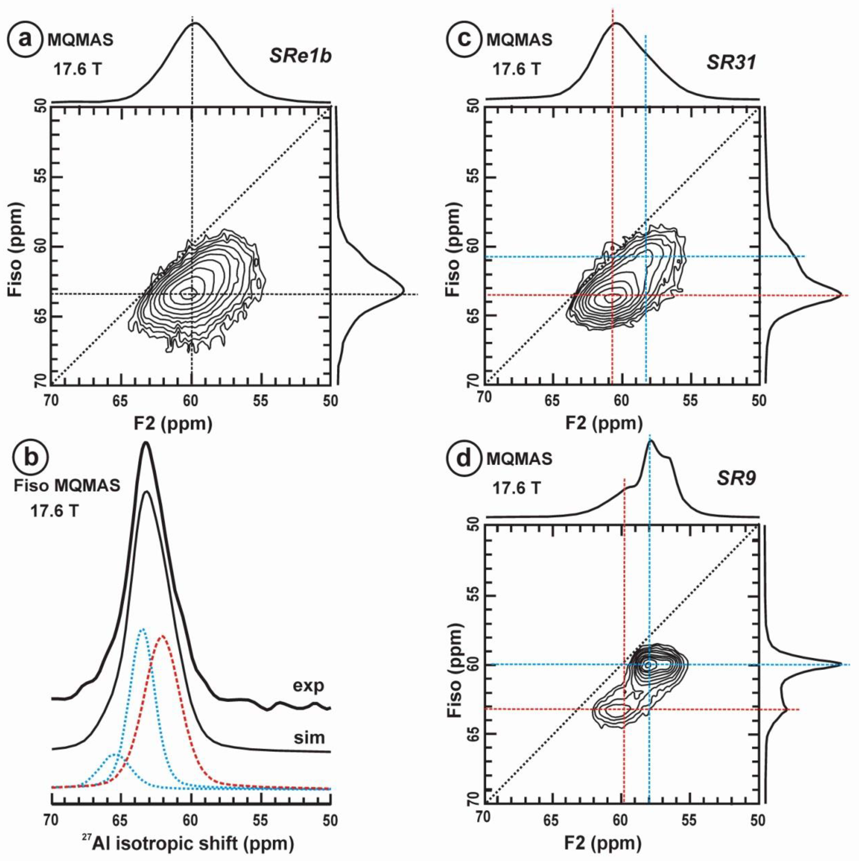 Minerals 12 01375 g021