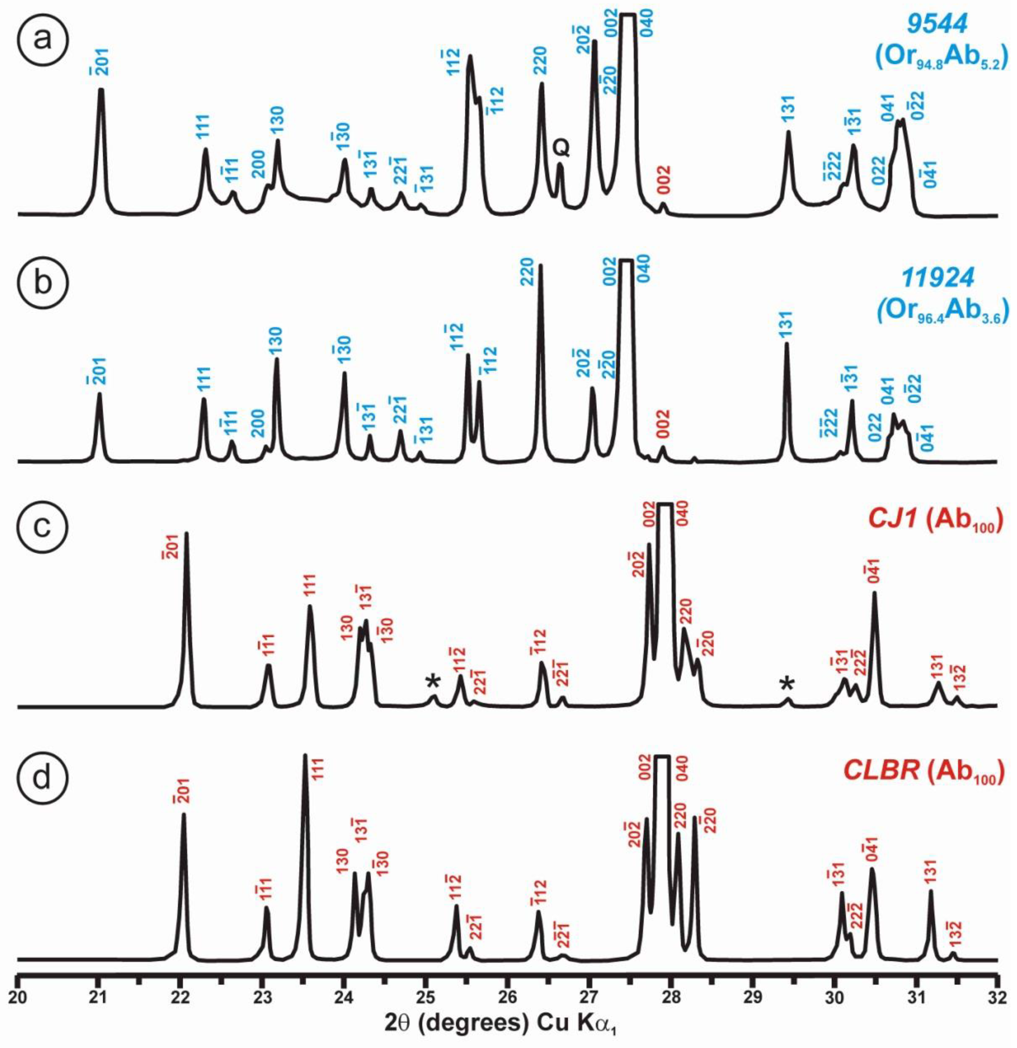 Minerals 12 01375 g022