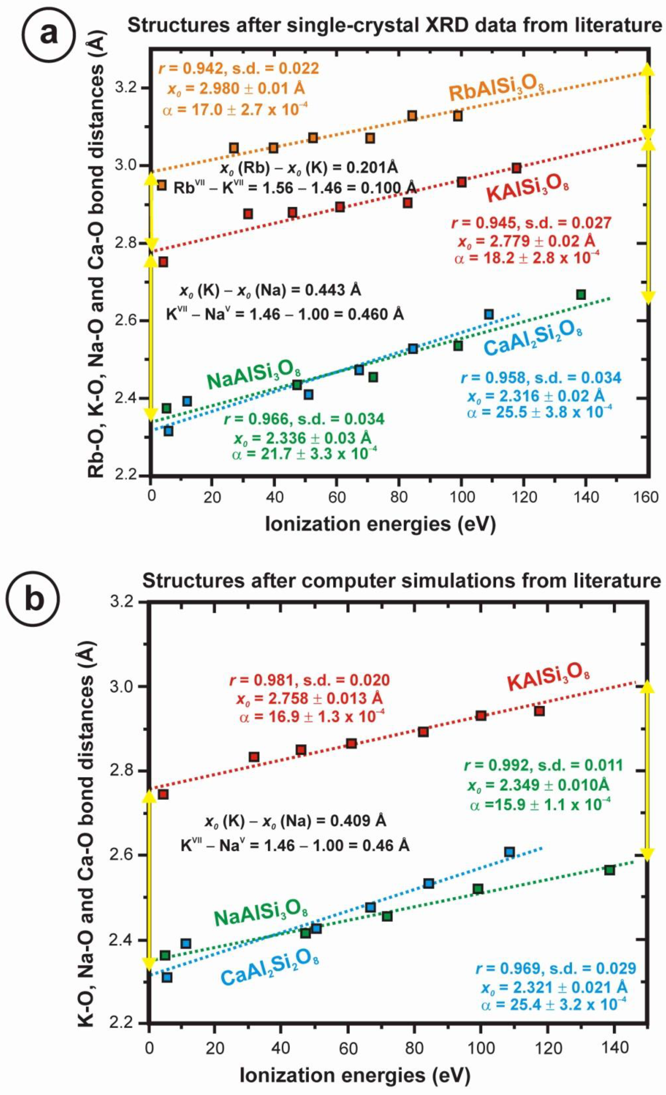 Minerals 12 01375 g027