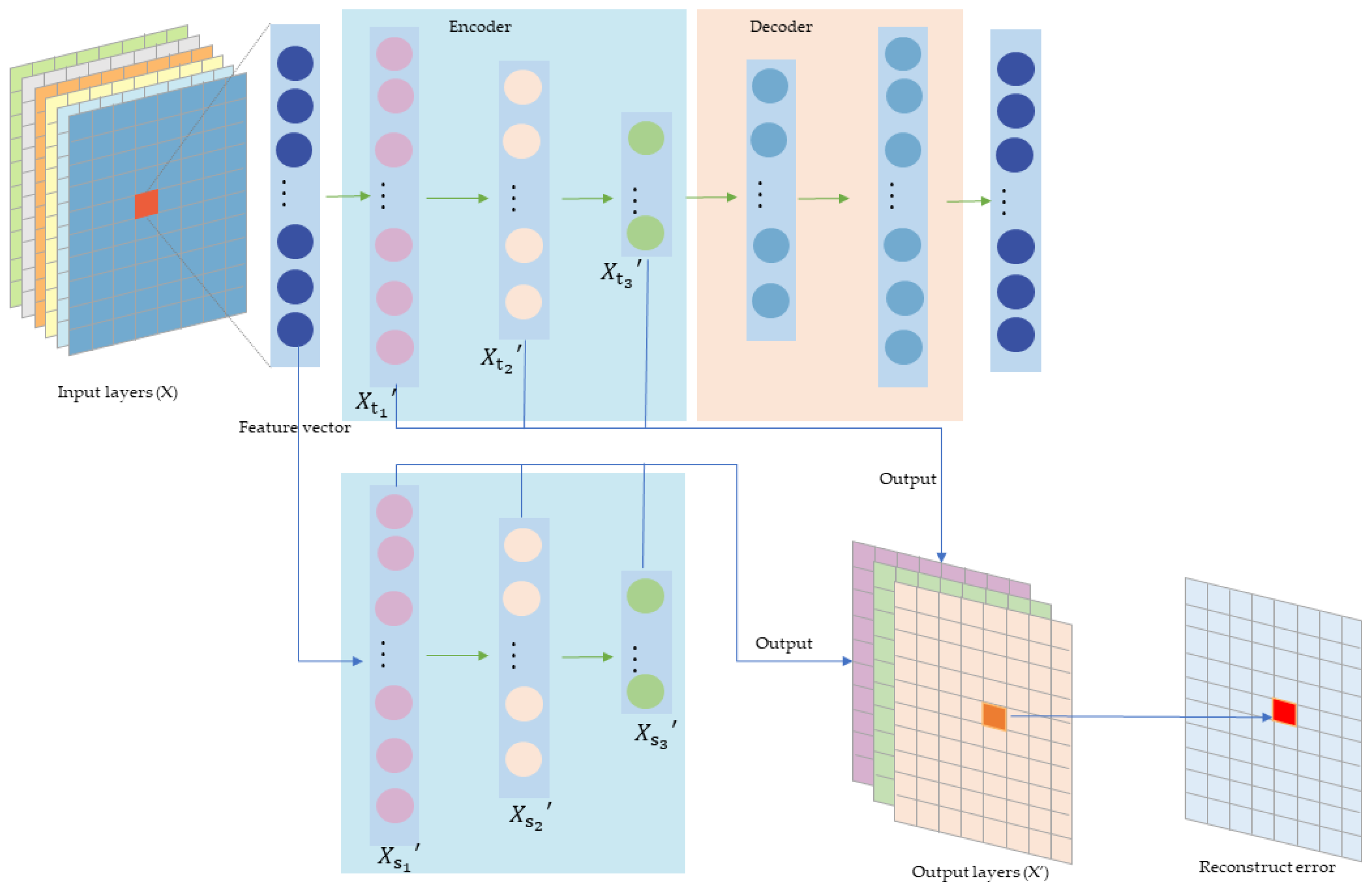 Minerals 12 01382 g005