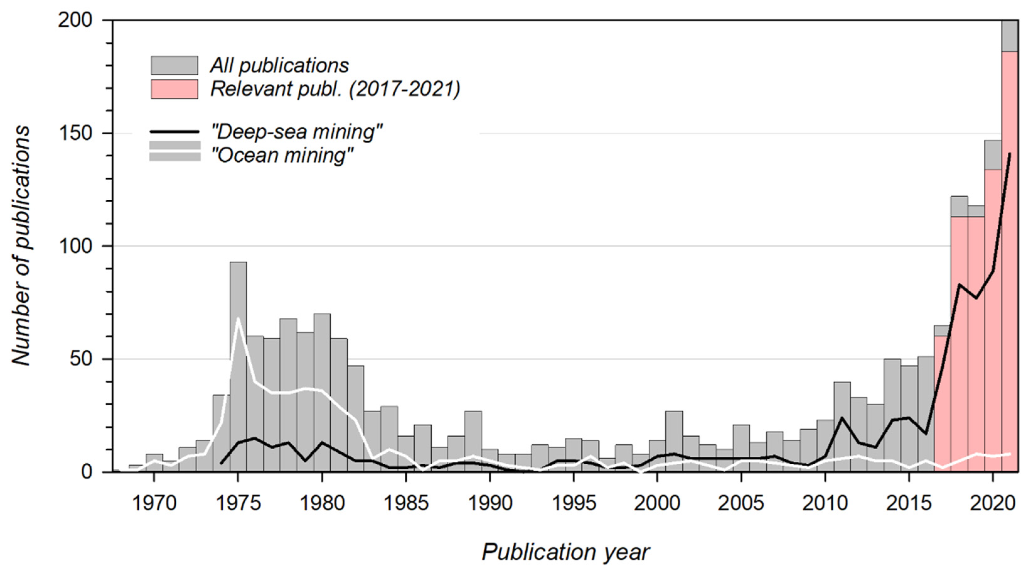 Minerals 12 01383 g001