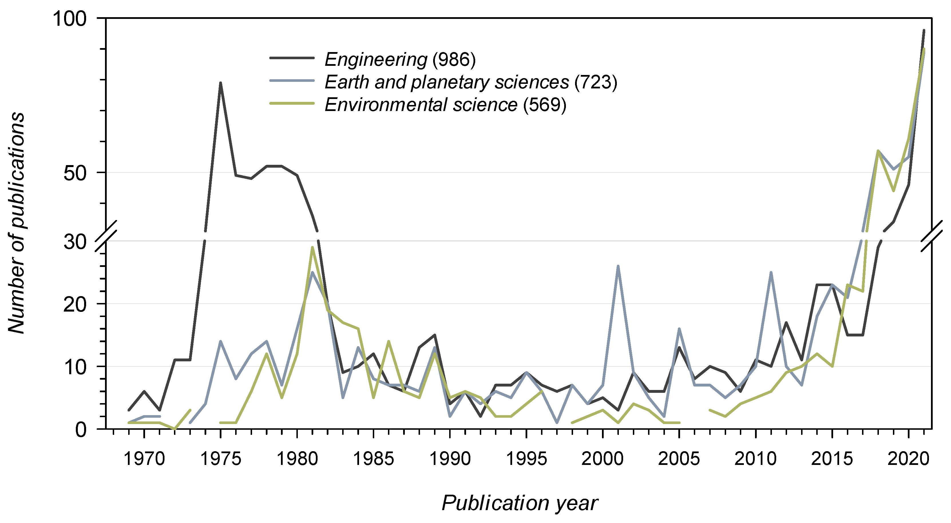 Minerals 12 01383 g002