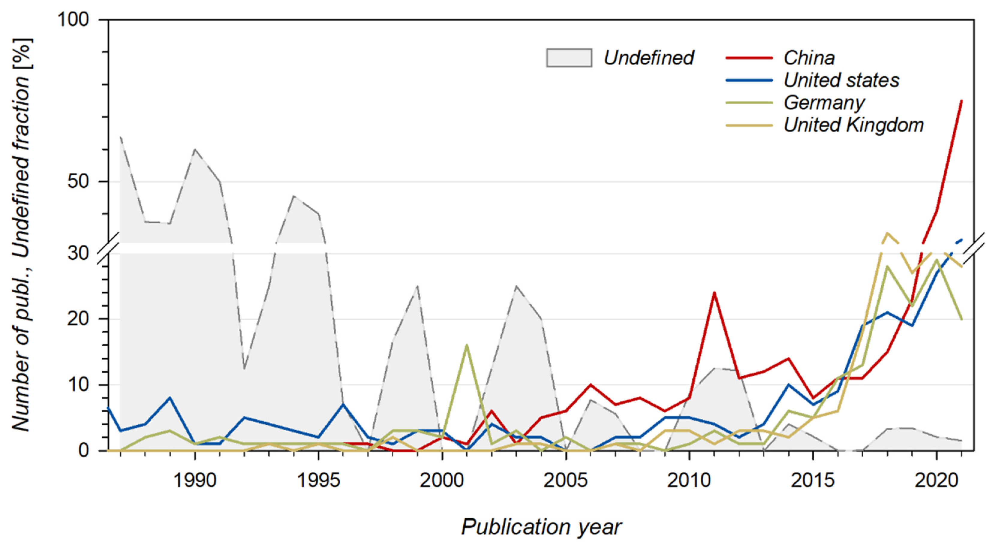 Minerals 12 01383 g003