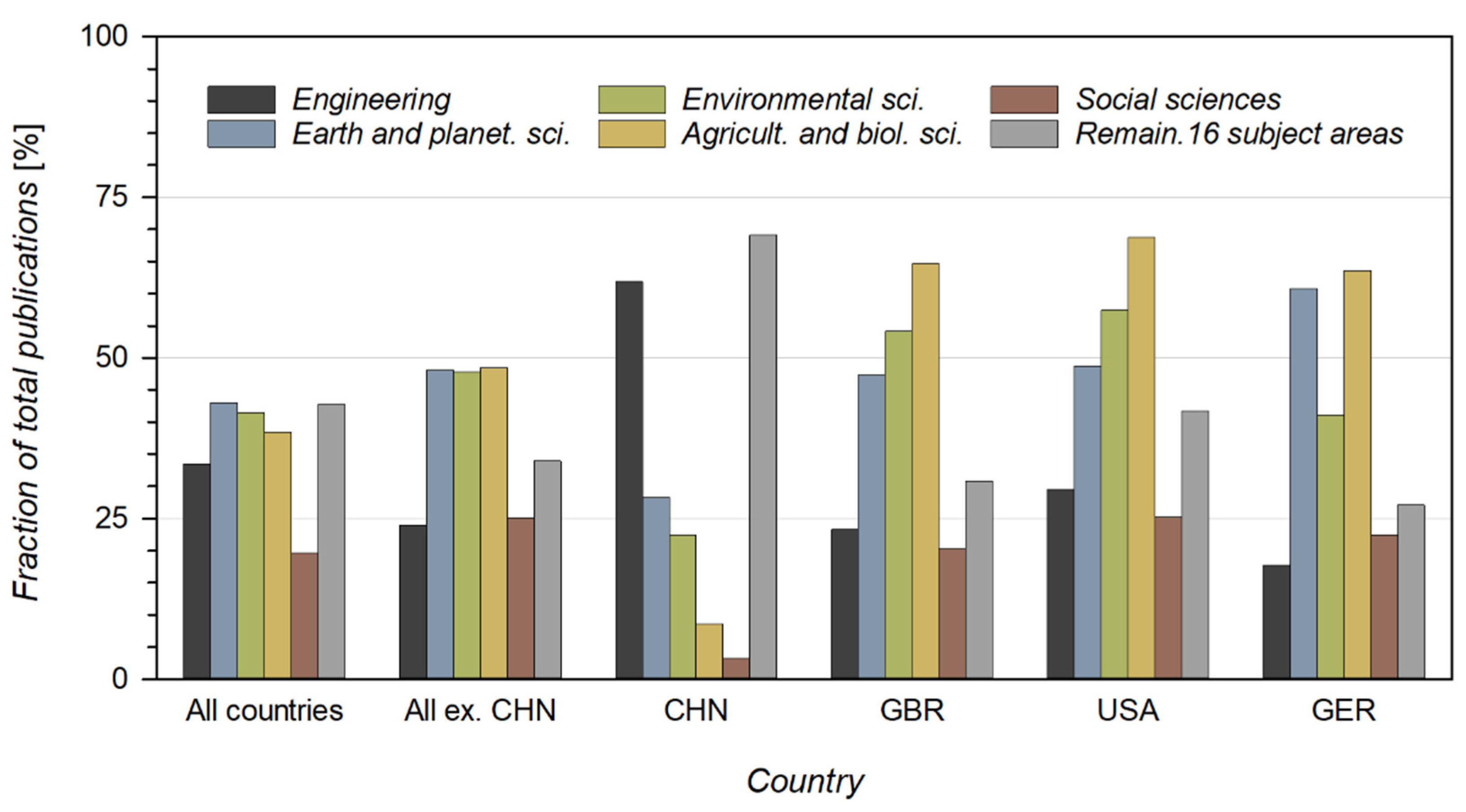 Minerals 12 01383 g004