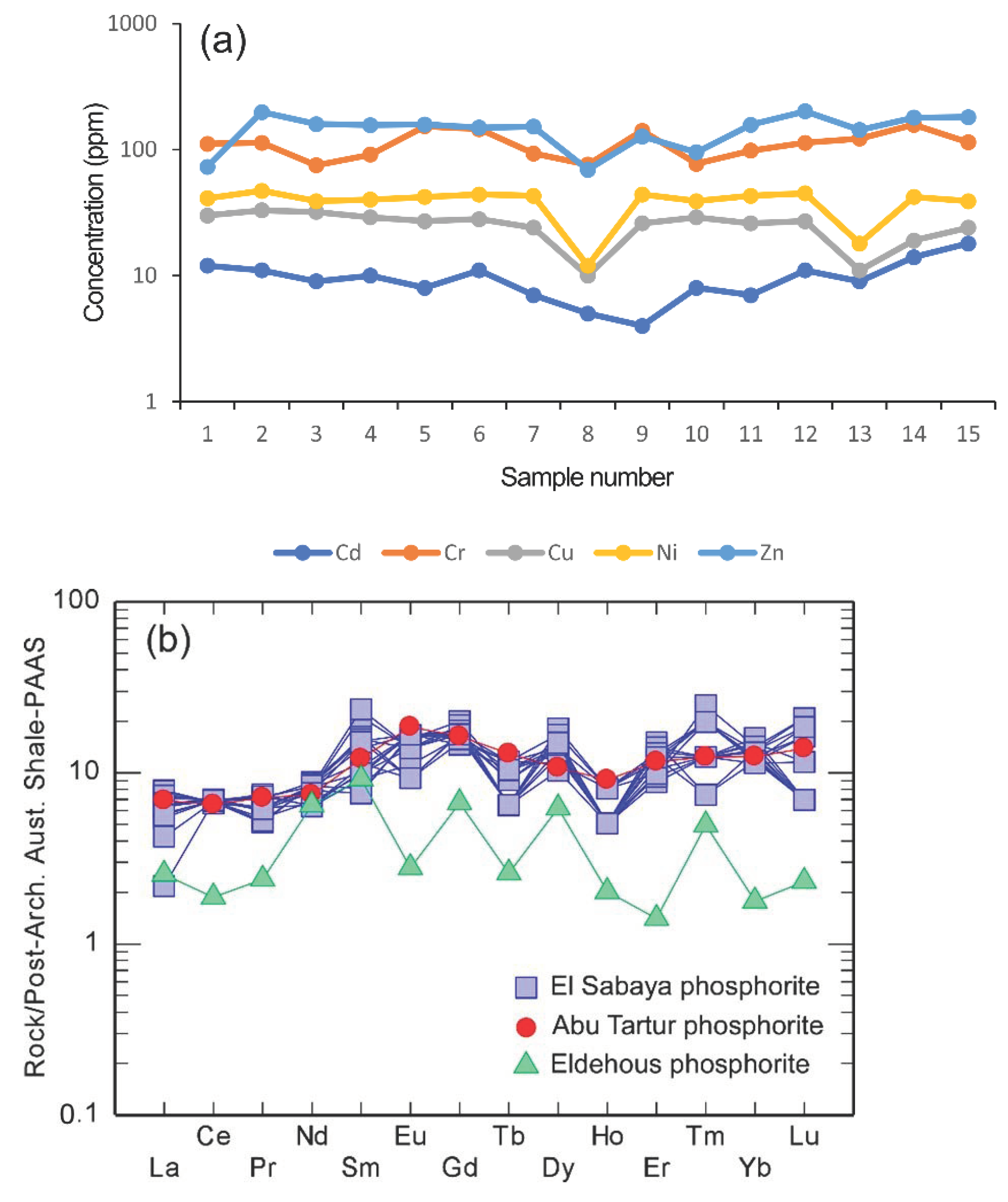 Minerals 12 01385 g005