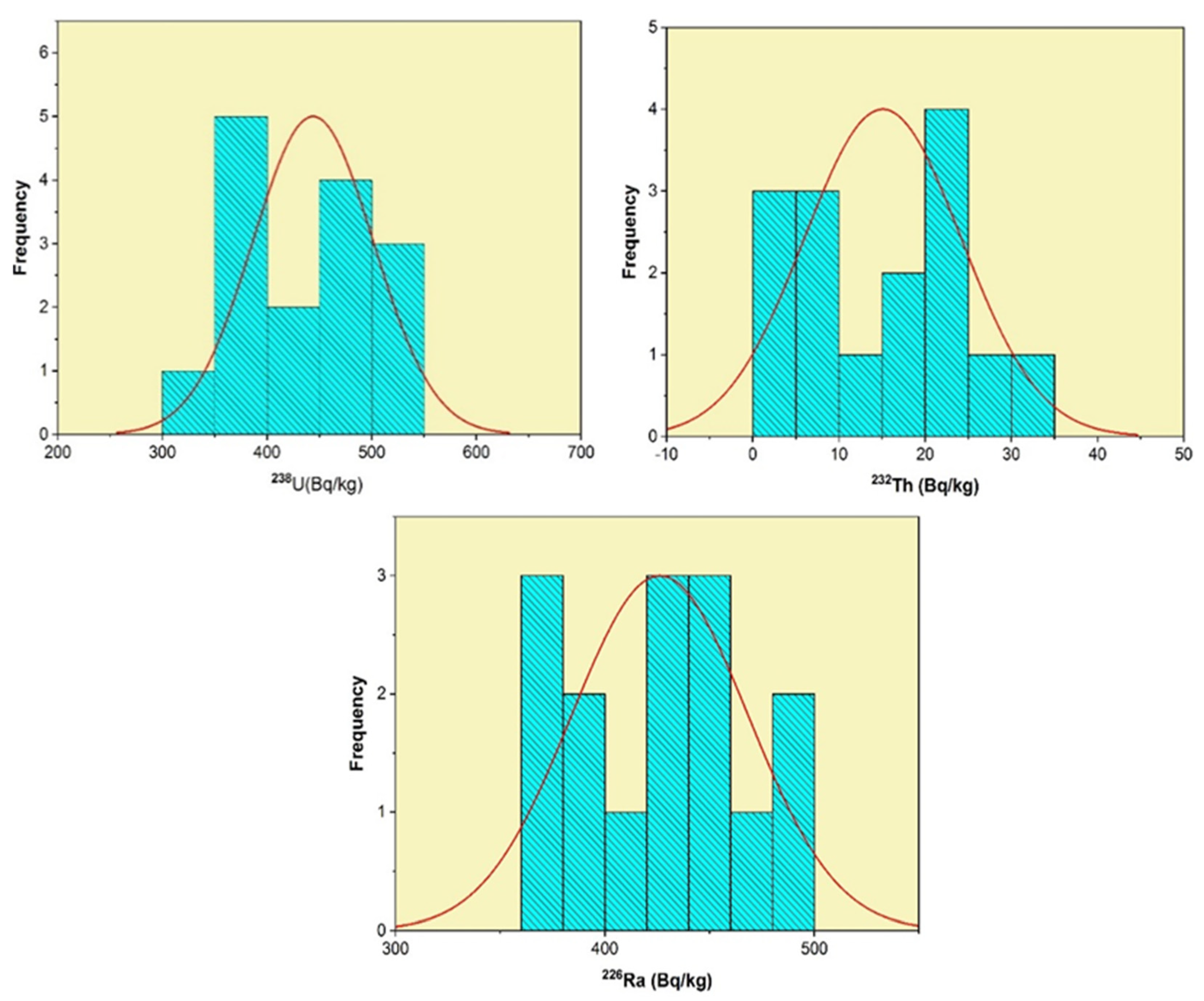 Minerals 12 01385 g007