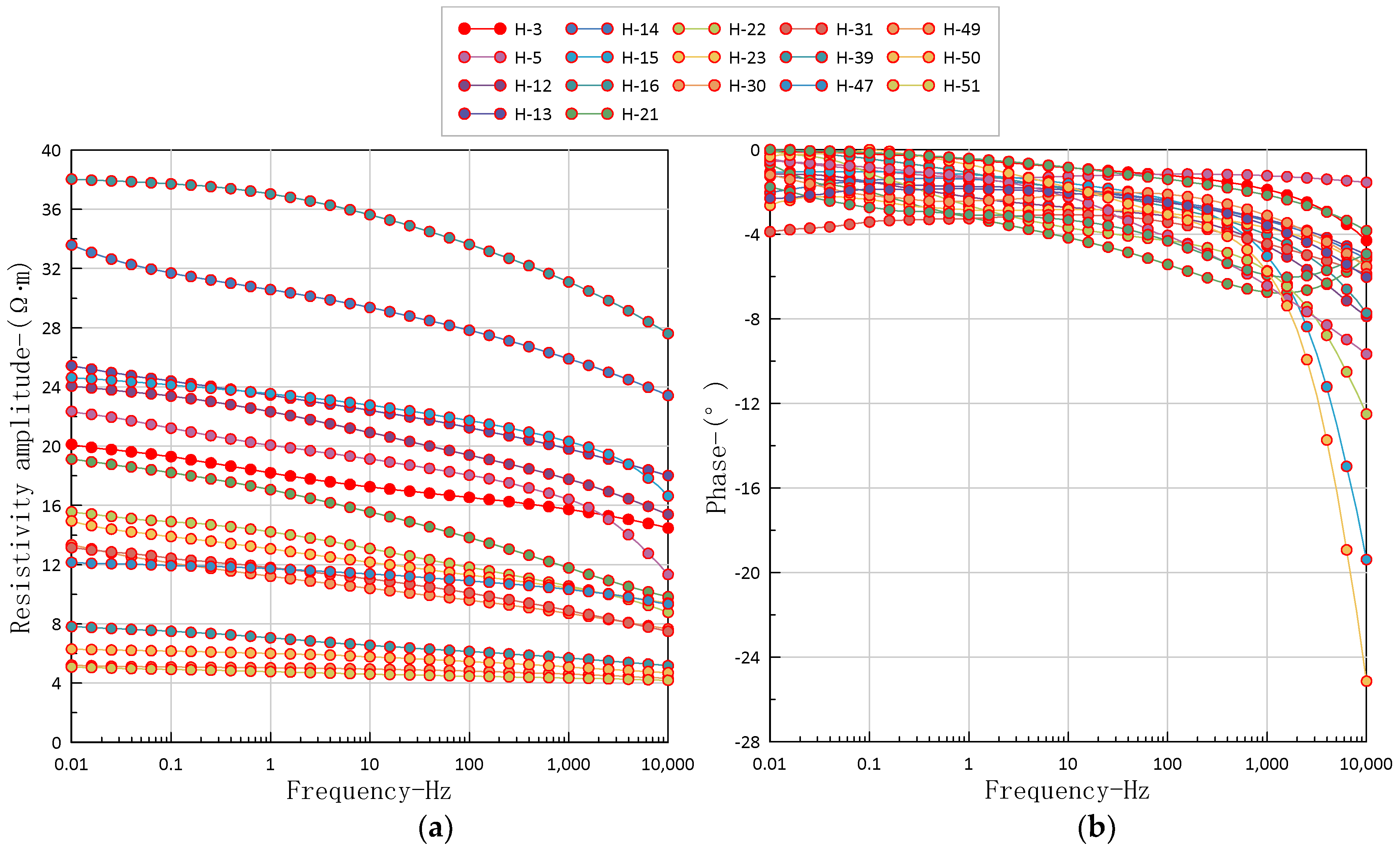 Minerals 12 01395 g007