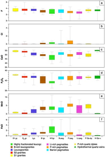Minerals 12 01401 g002
