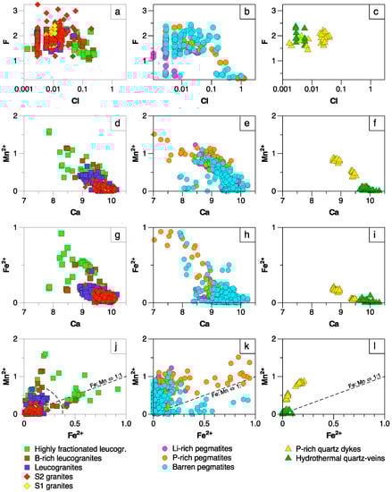 Minerals 12 01401 g003