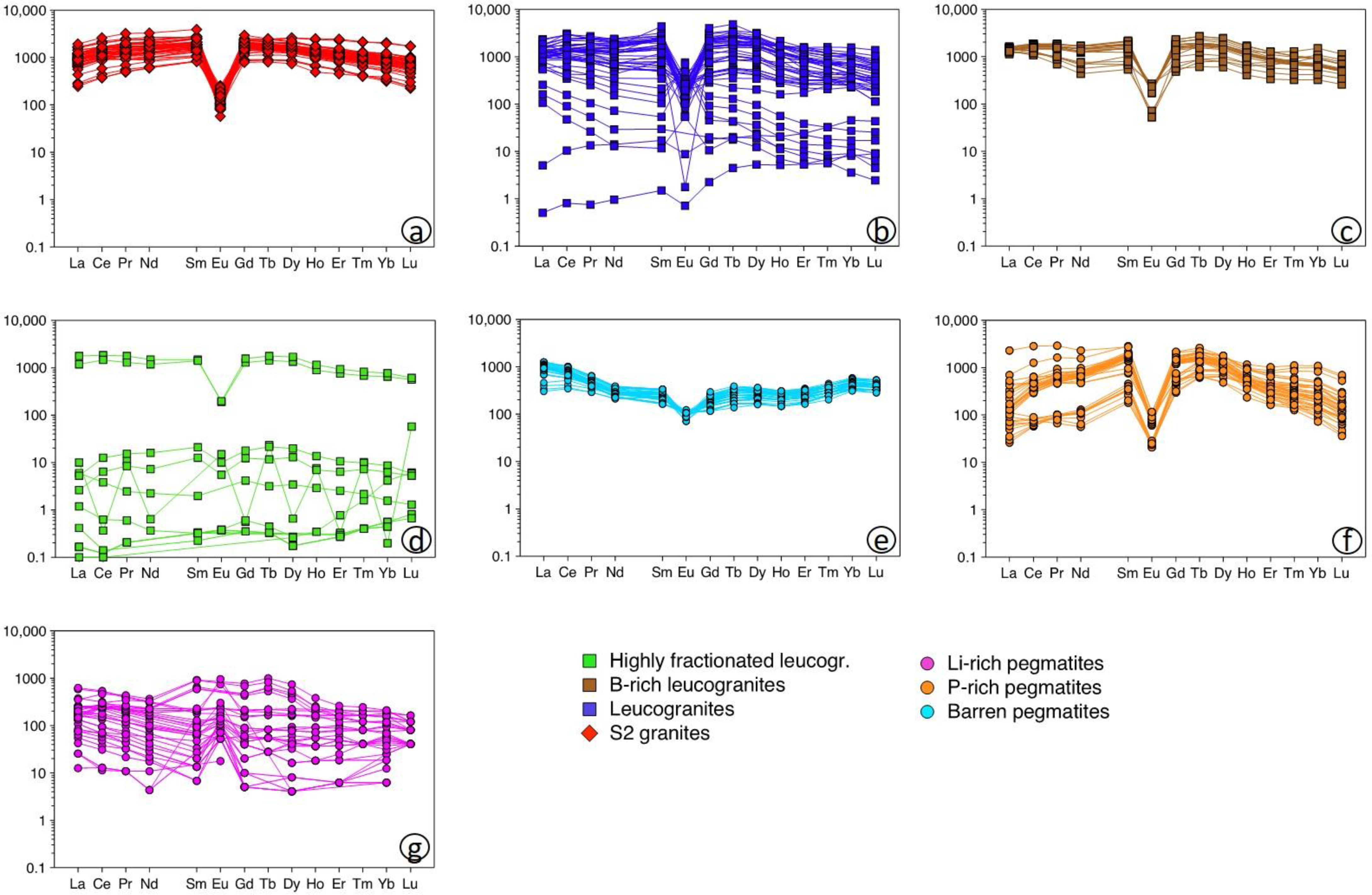 Minerals 12 01401 g009