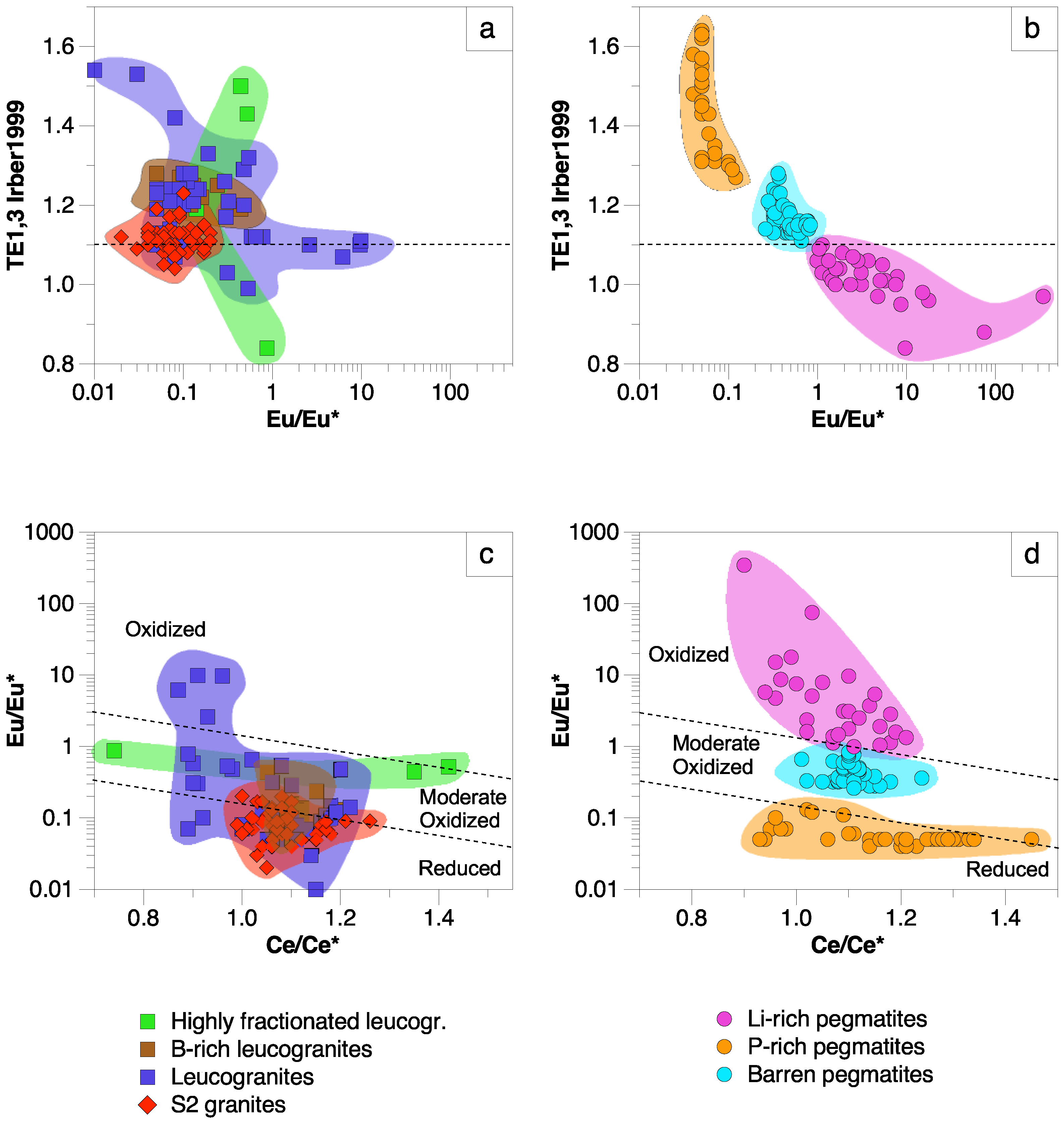 Minerals 12 01401 g010