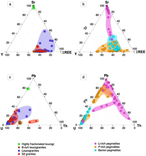 Minerals 12 01401 g012