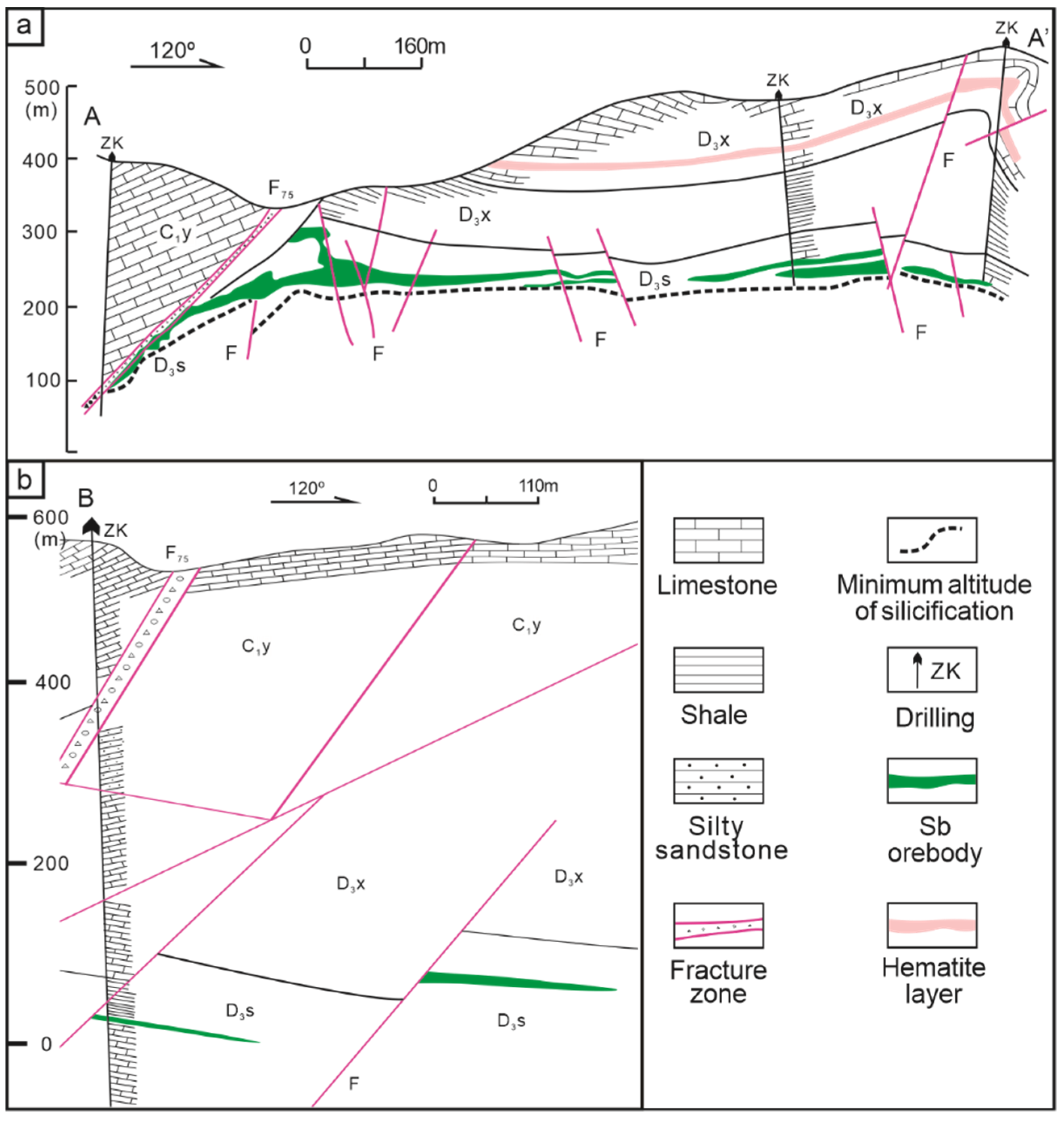 Minerals 12 01407 g003
