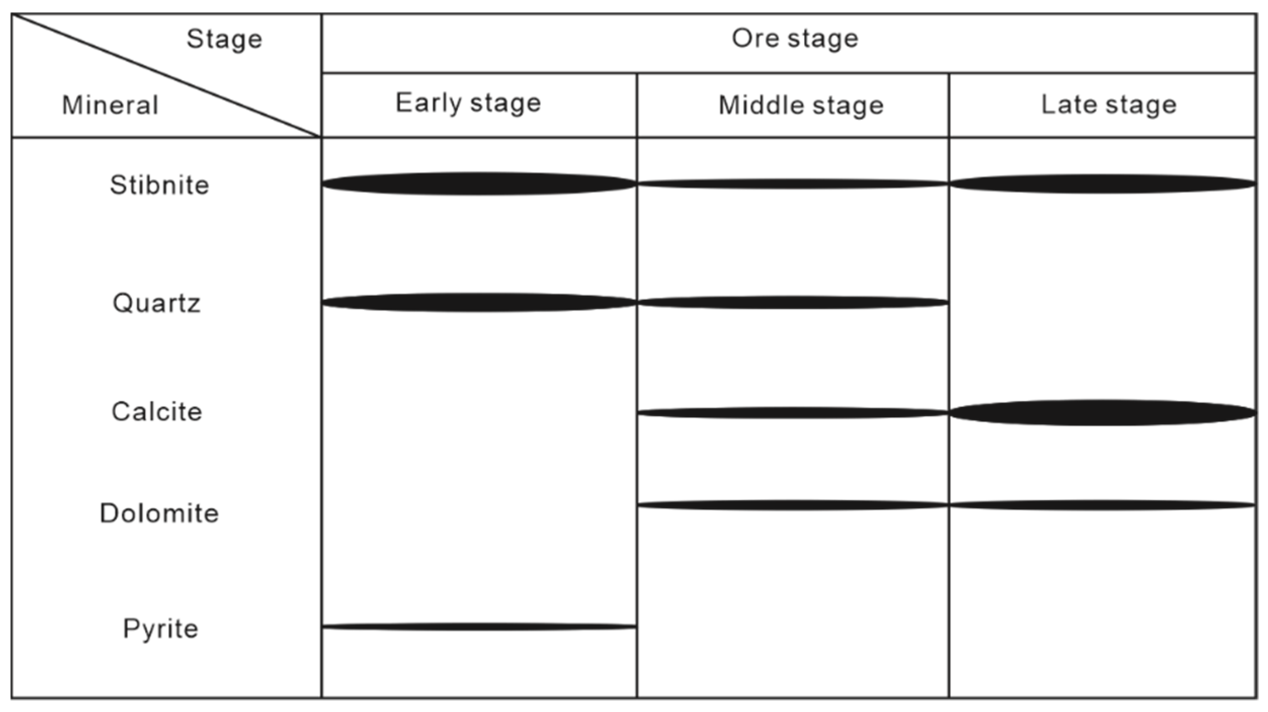 Minerals 12 01407 g007