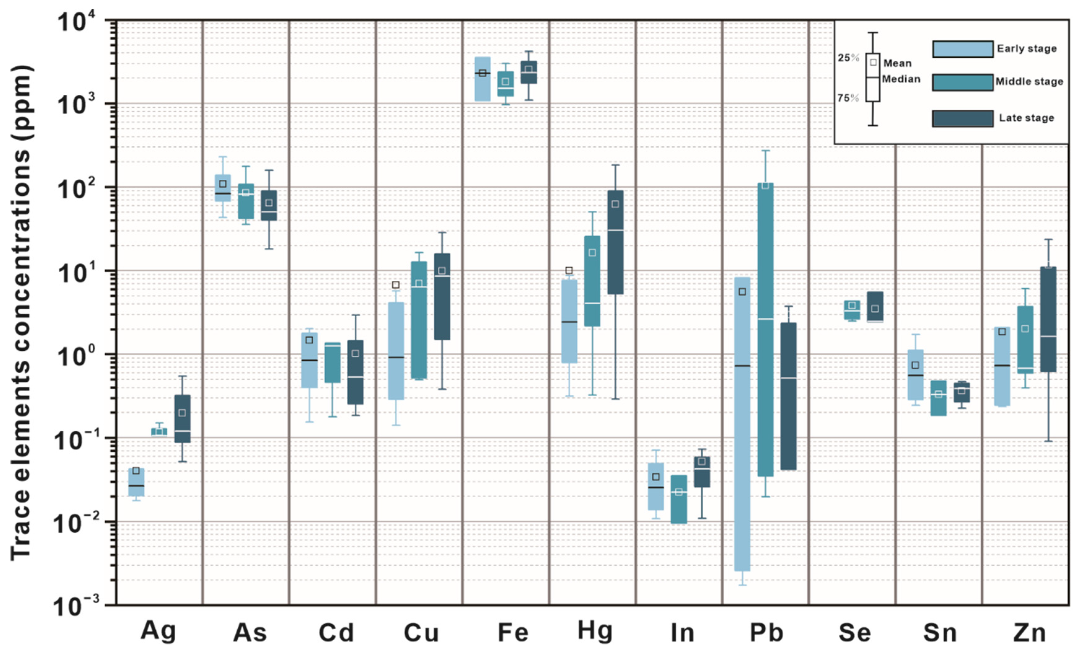 Minerals 12 01407 g008