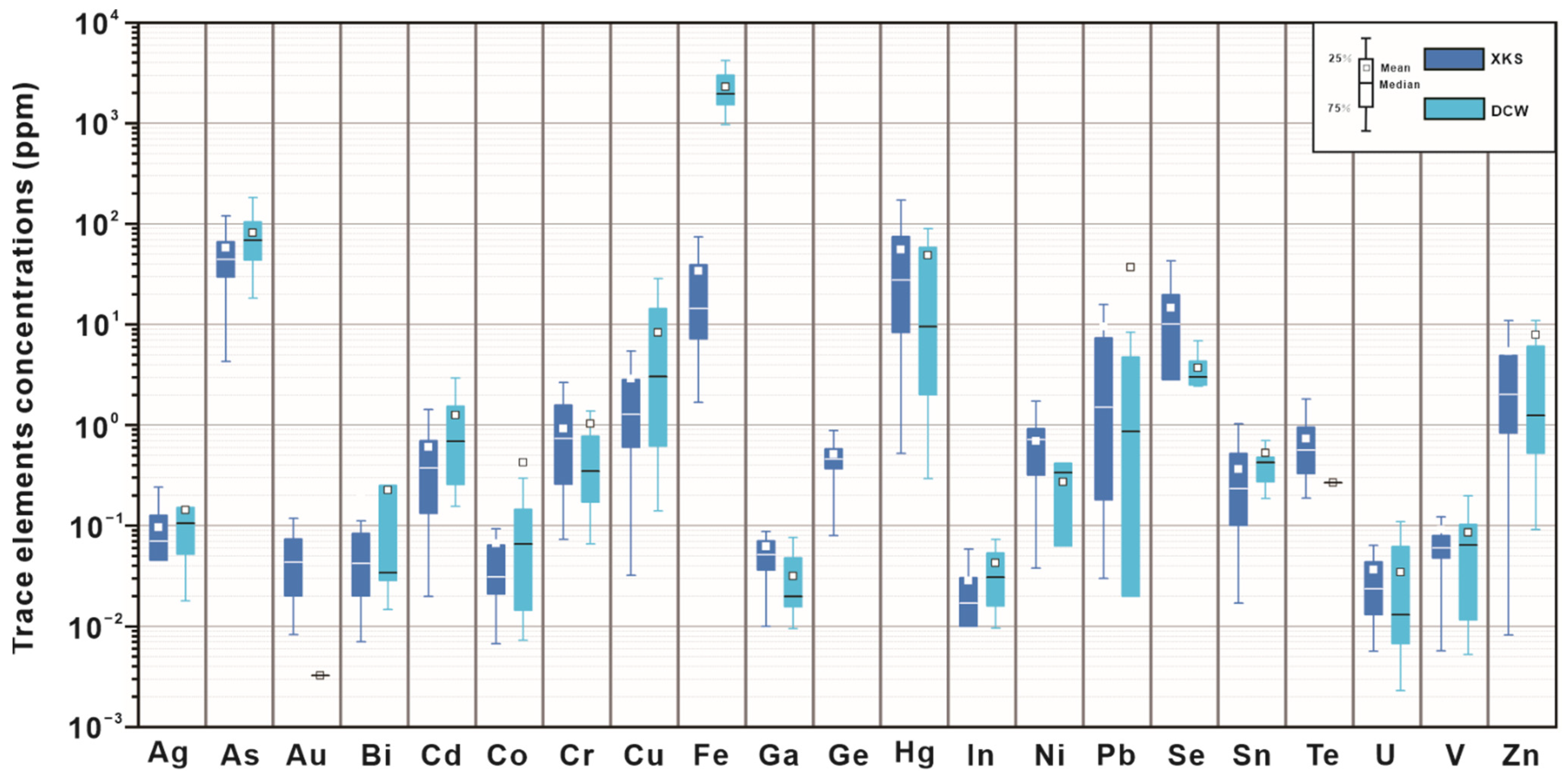 Minerals 12 01407 g009