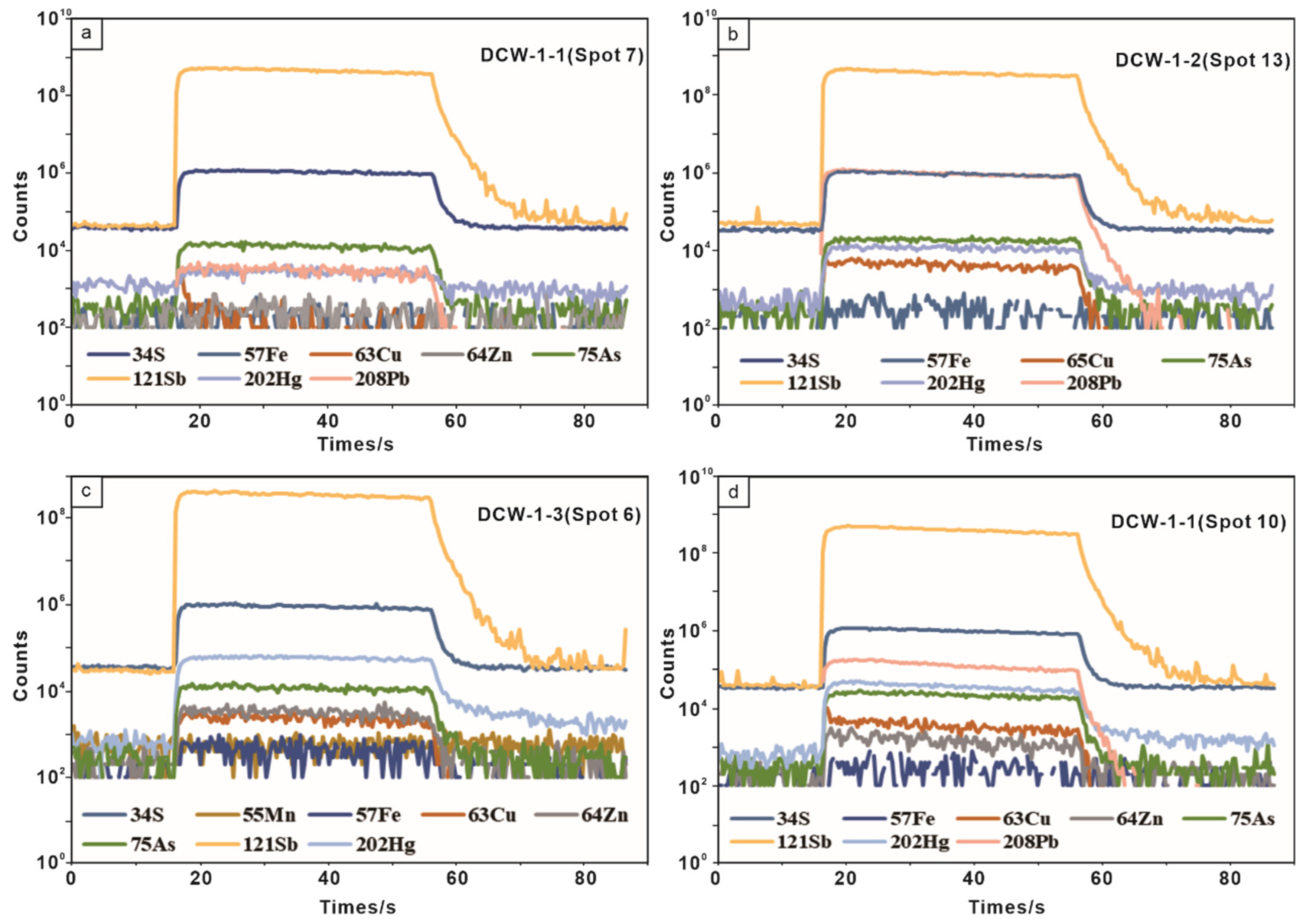 Minerals 12 01407 g010