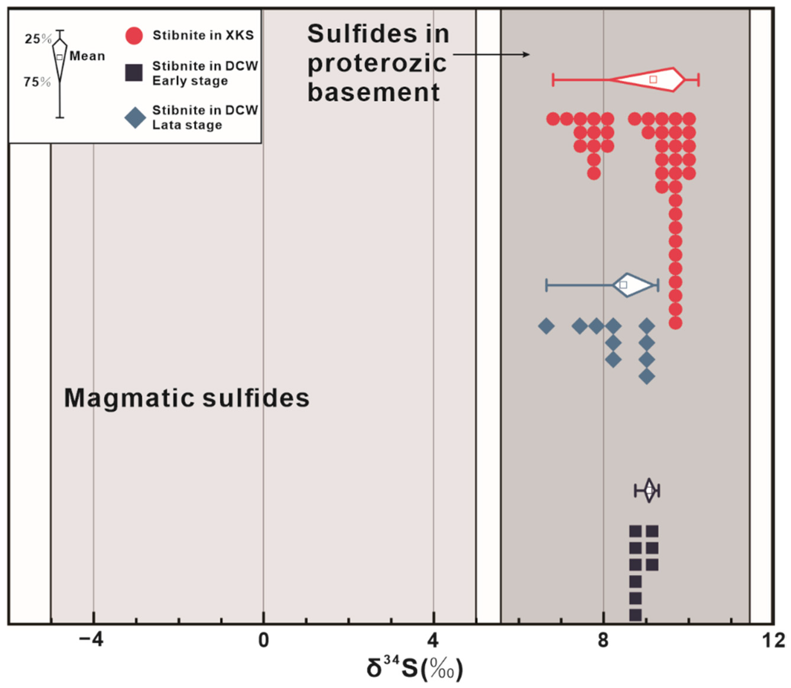 Minerals 12 01407 g012