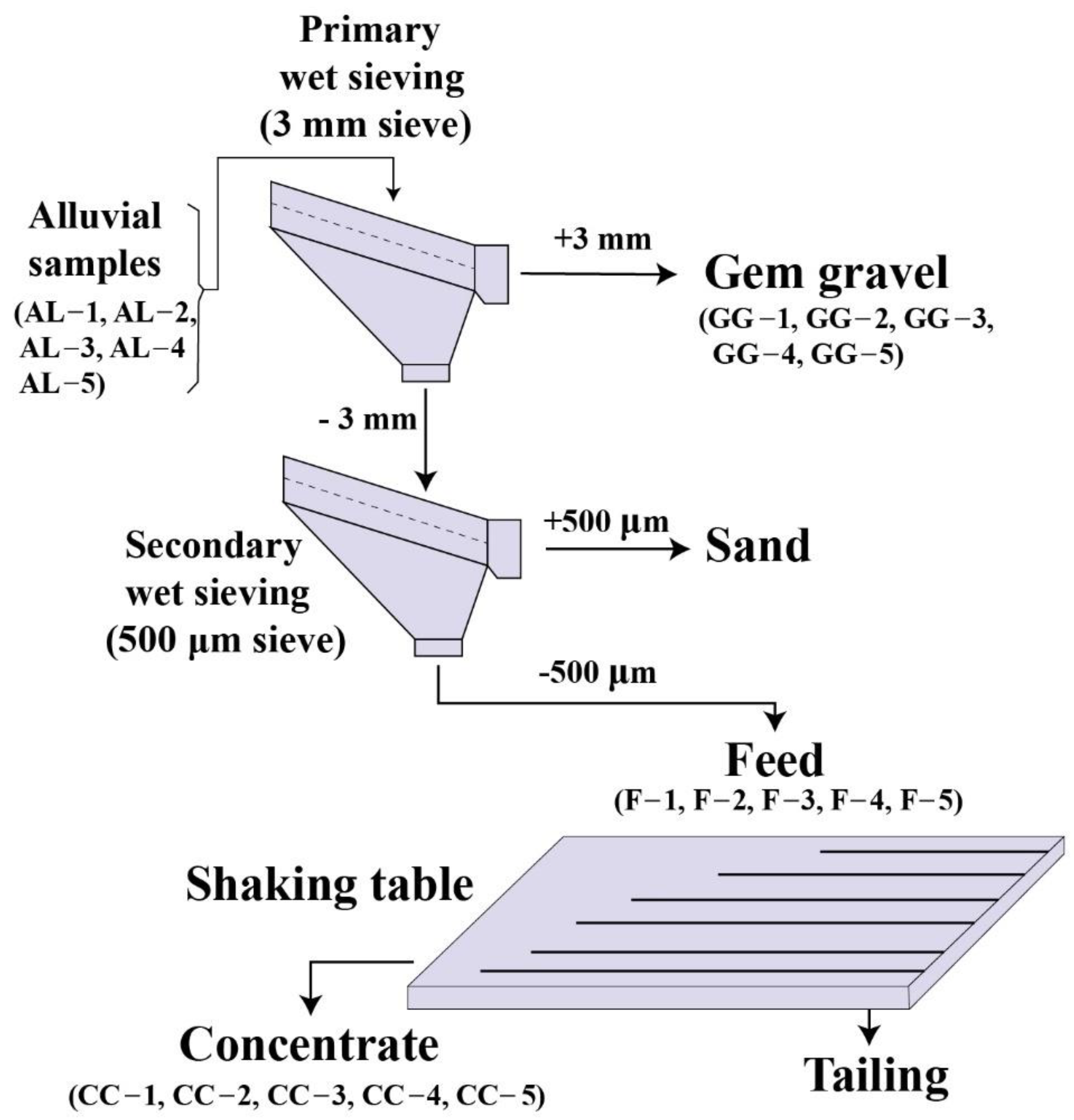 Minerals 12 01411 g003
