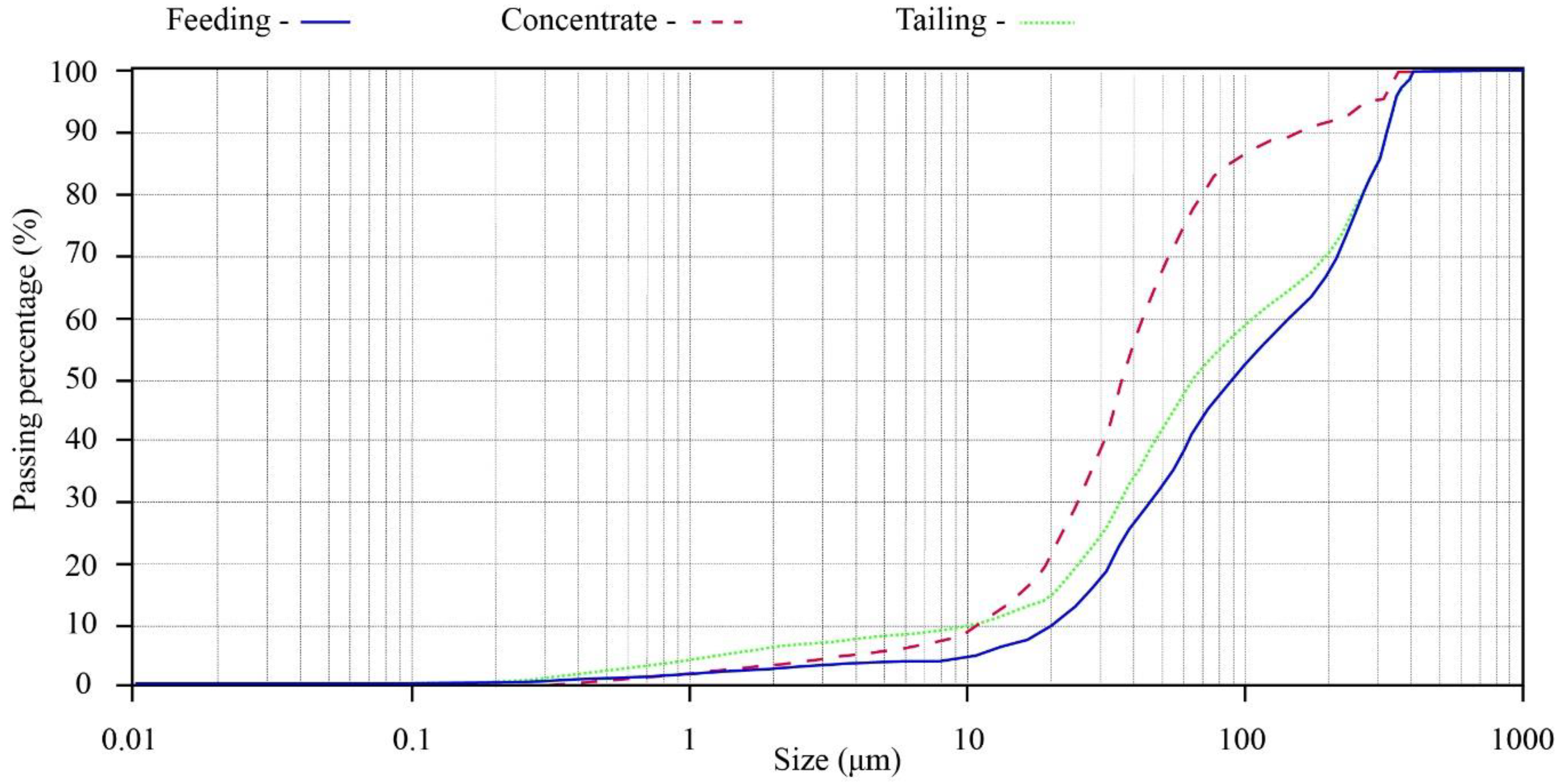 Minerals 12 01411 g004
