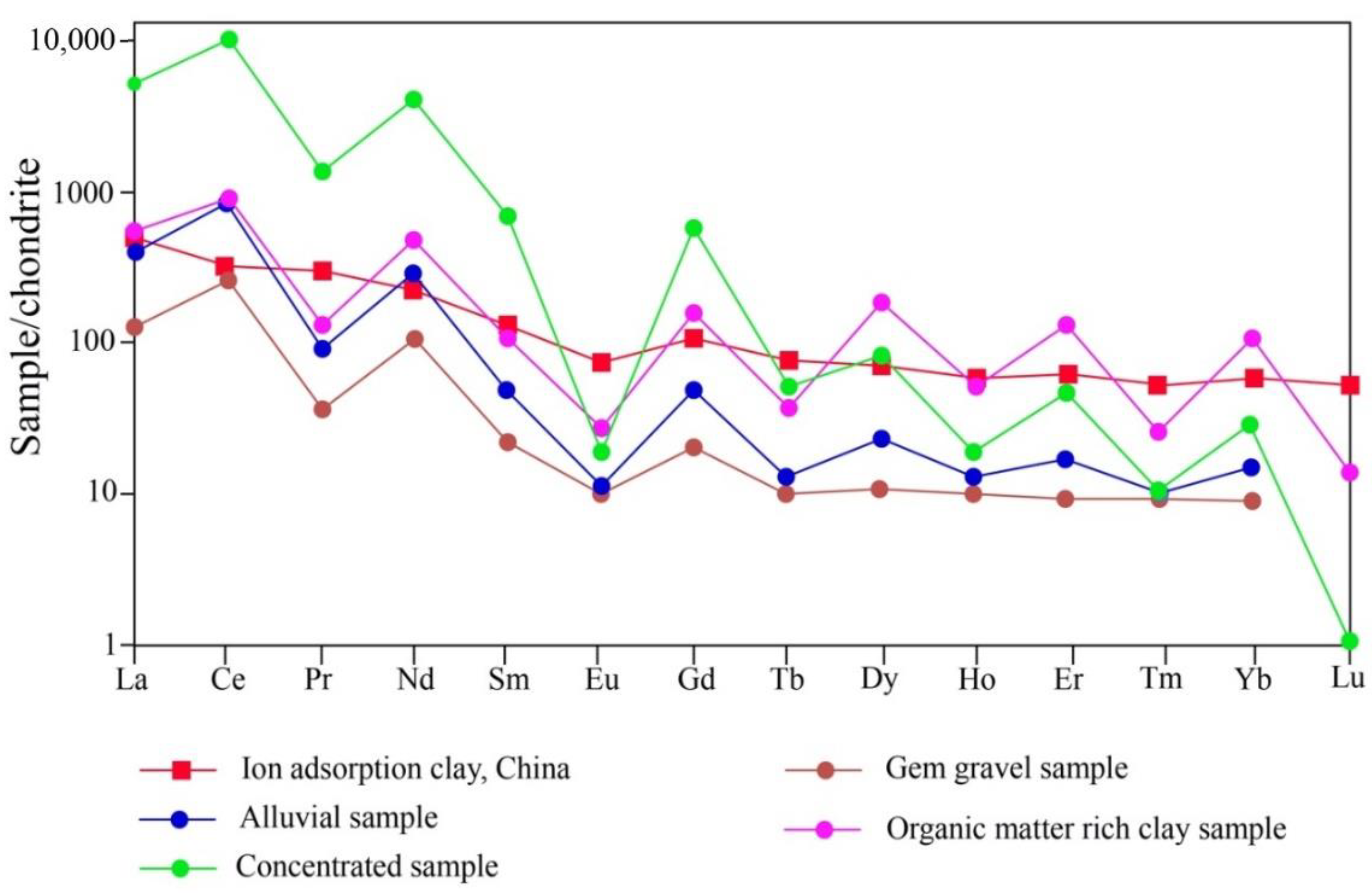 Minerals 12 01411 g006