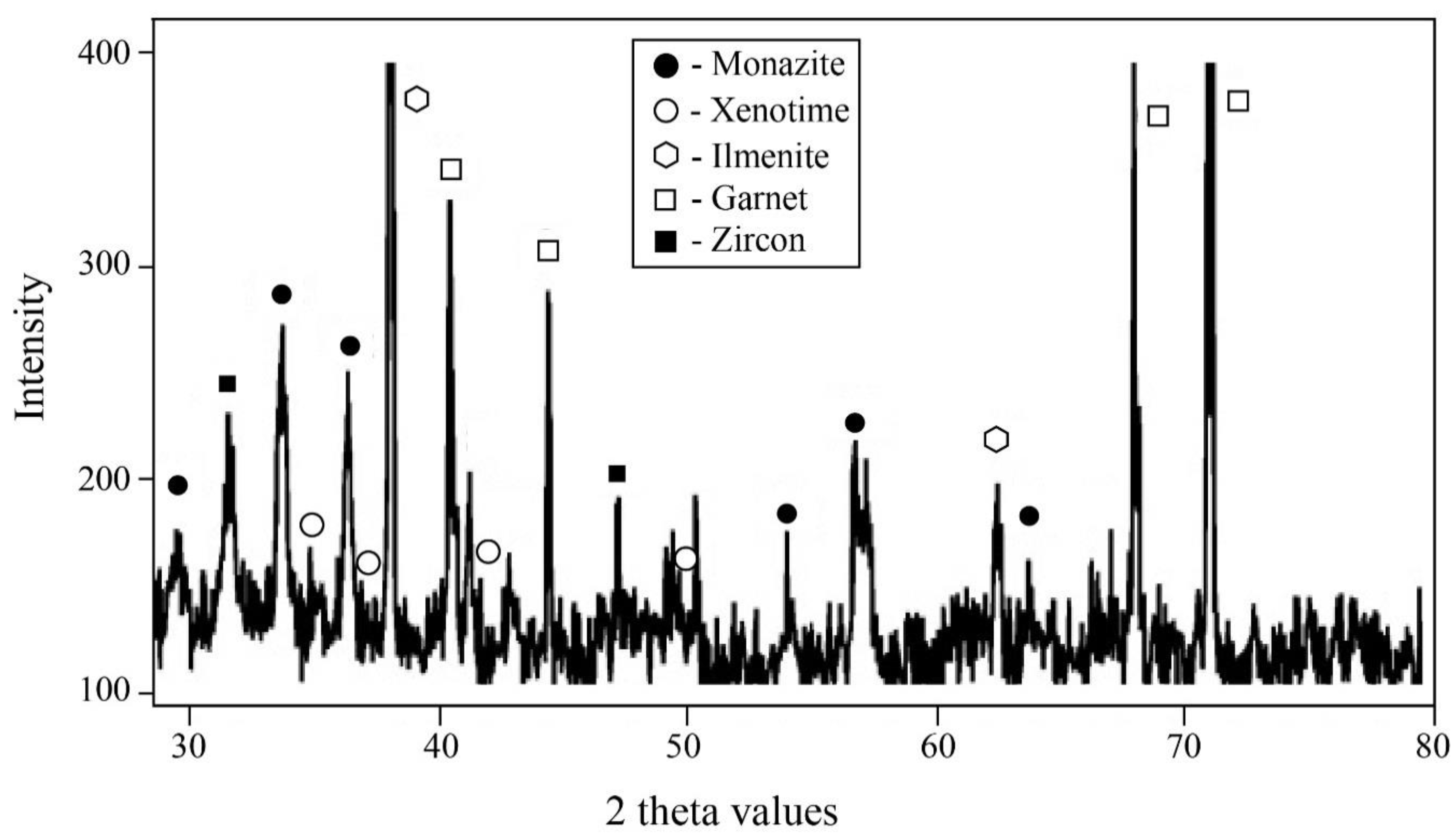 Minerals 12 01411 g007