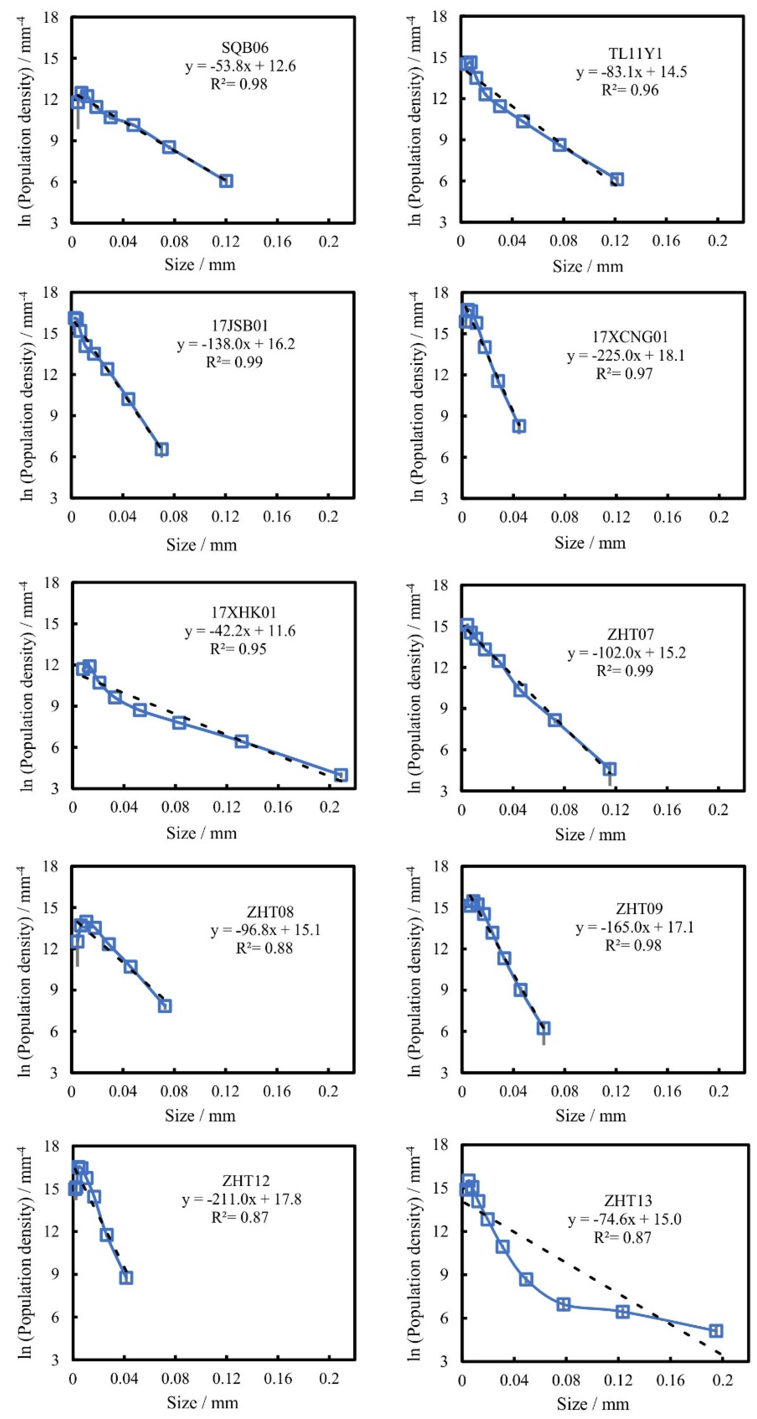 Minerals 12 01412 g005