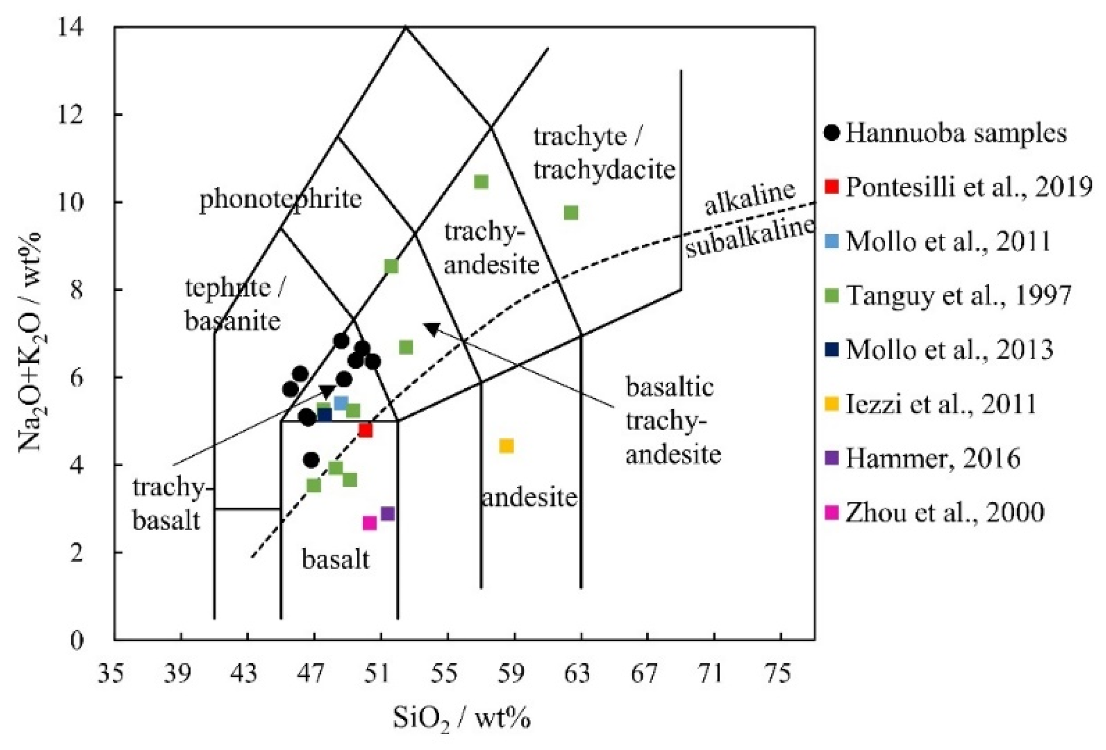 Minerals 12 01412 g006
