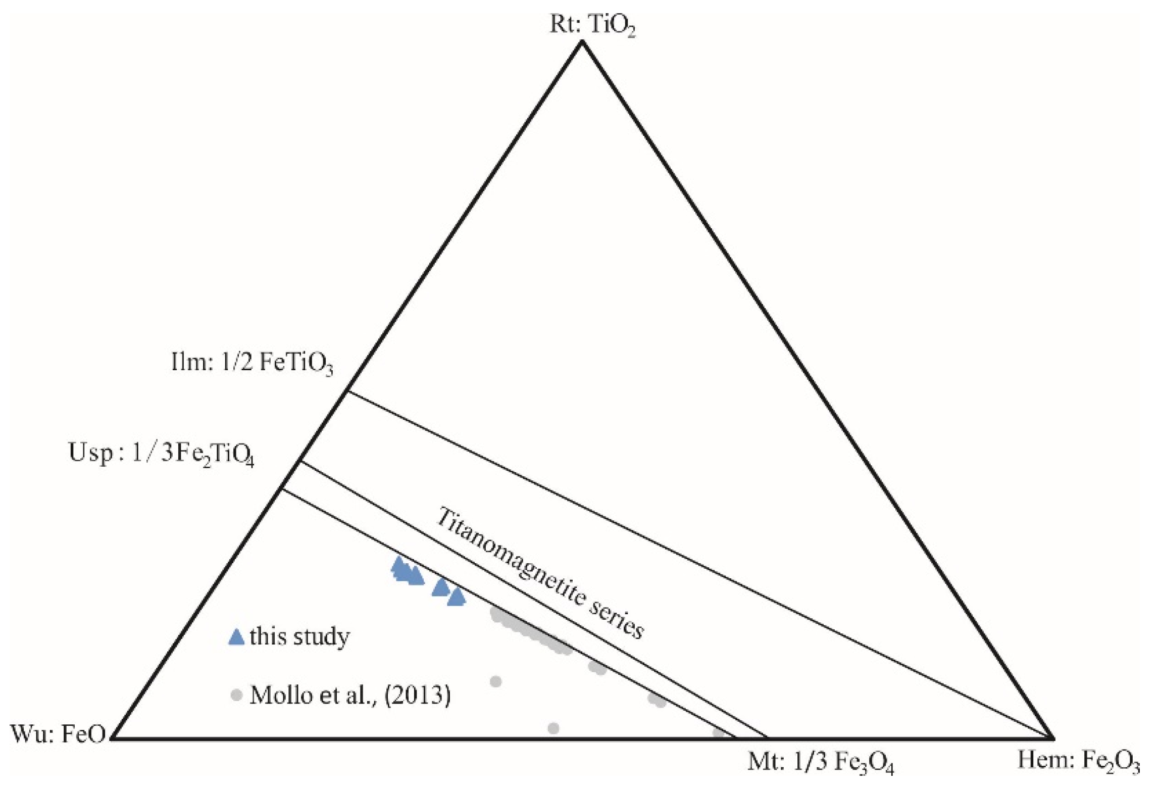 Minerals 12 01412 g007