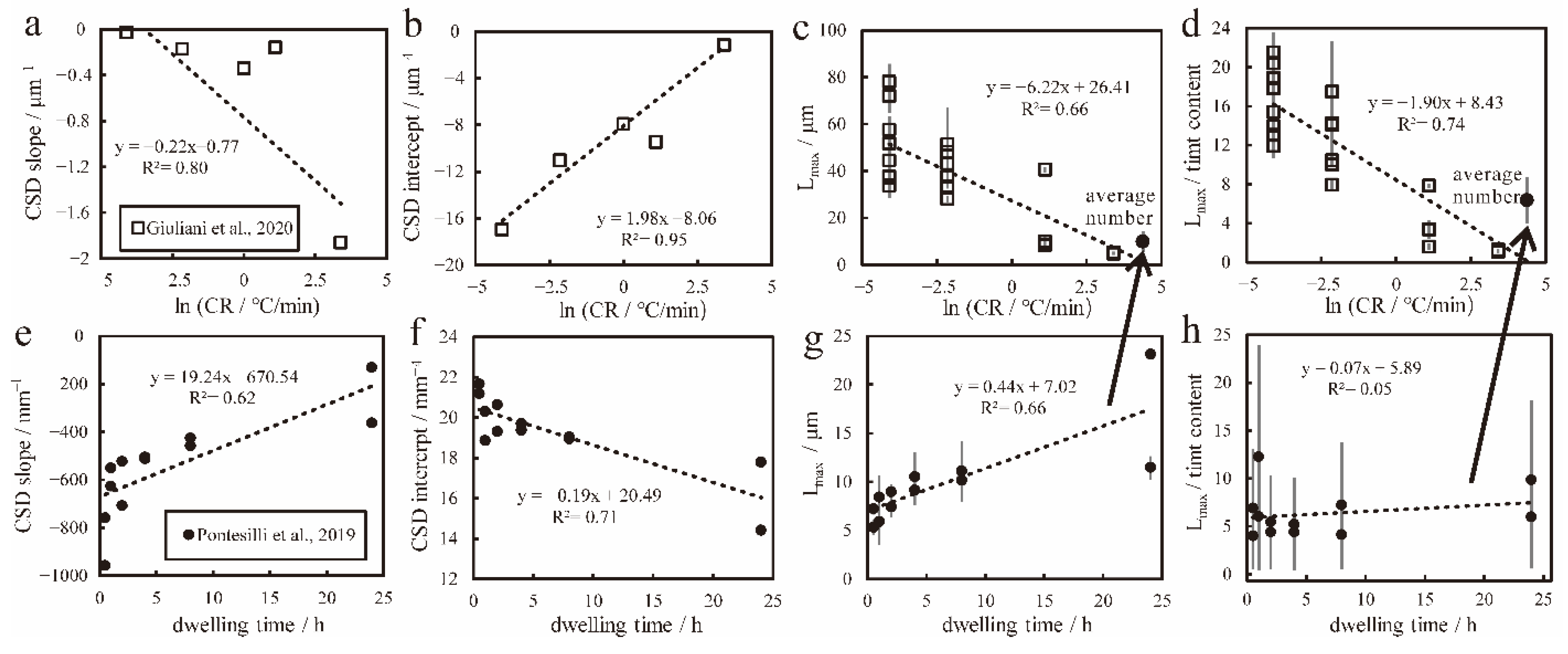 Minerals 12 01412 g010